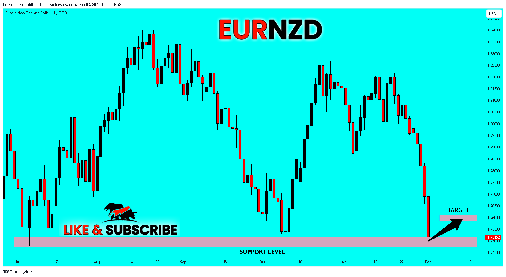 FX:EURNZD Chart Image by ProSignalsFx