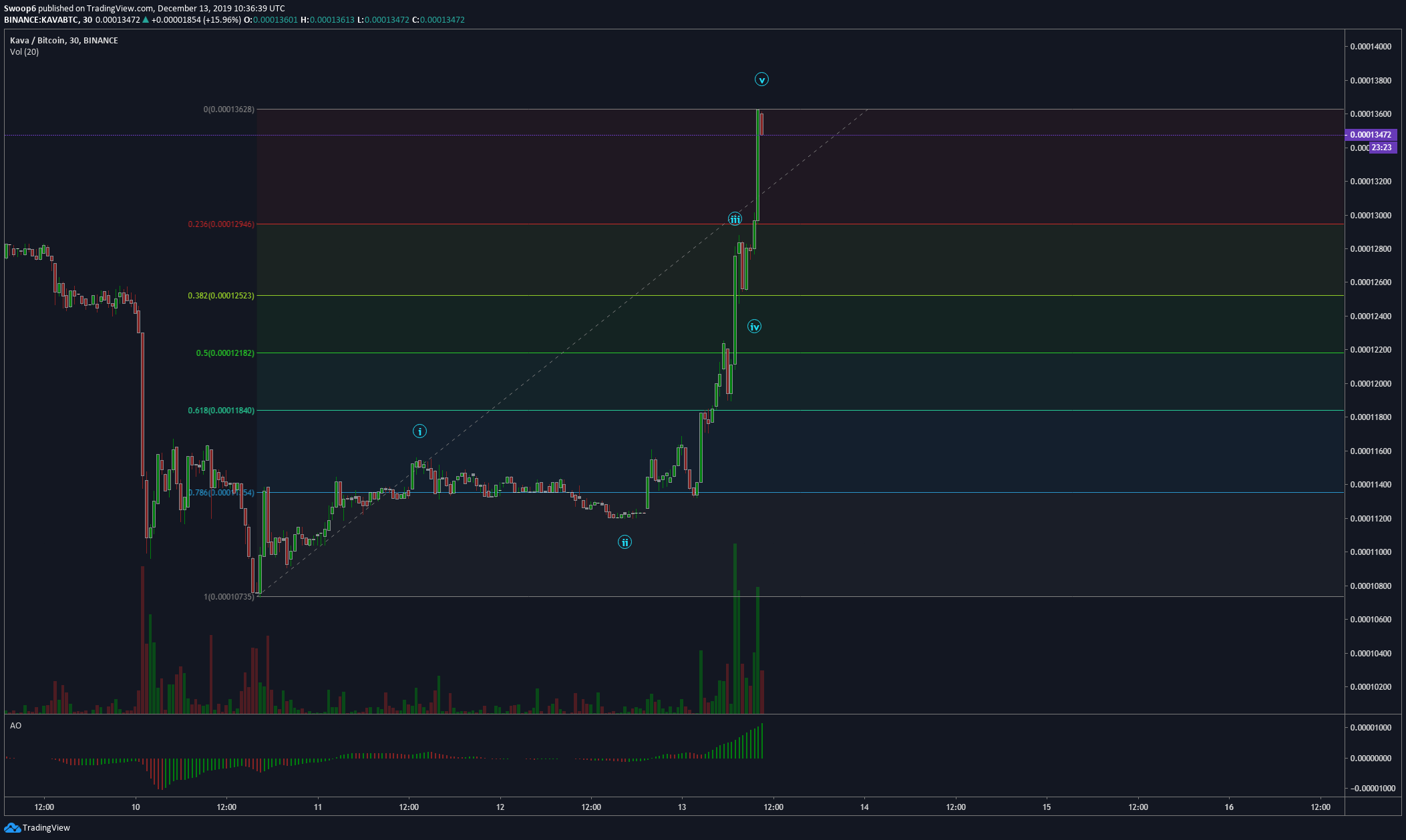  Chart Image