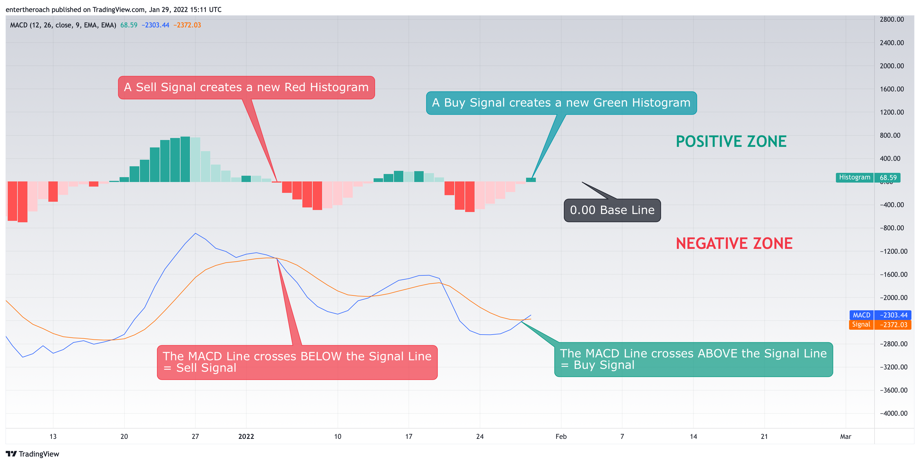 BITSTAMP:BTCUSD Chart Image by TradingThroughTheLens