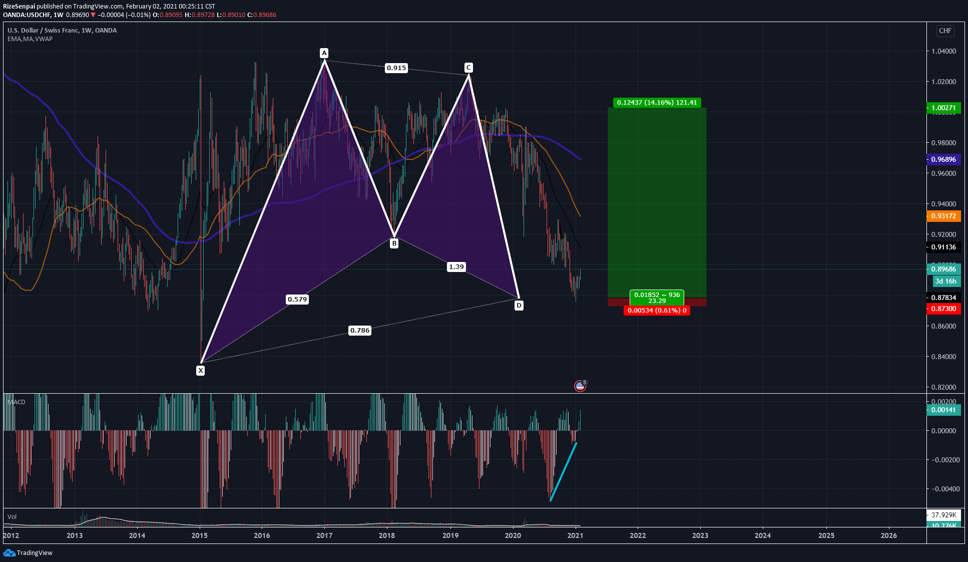  Chart Image