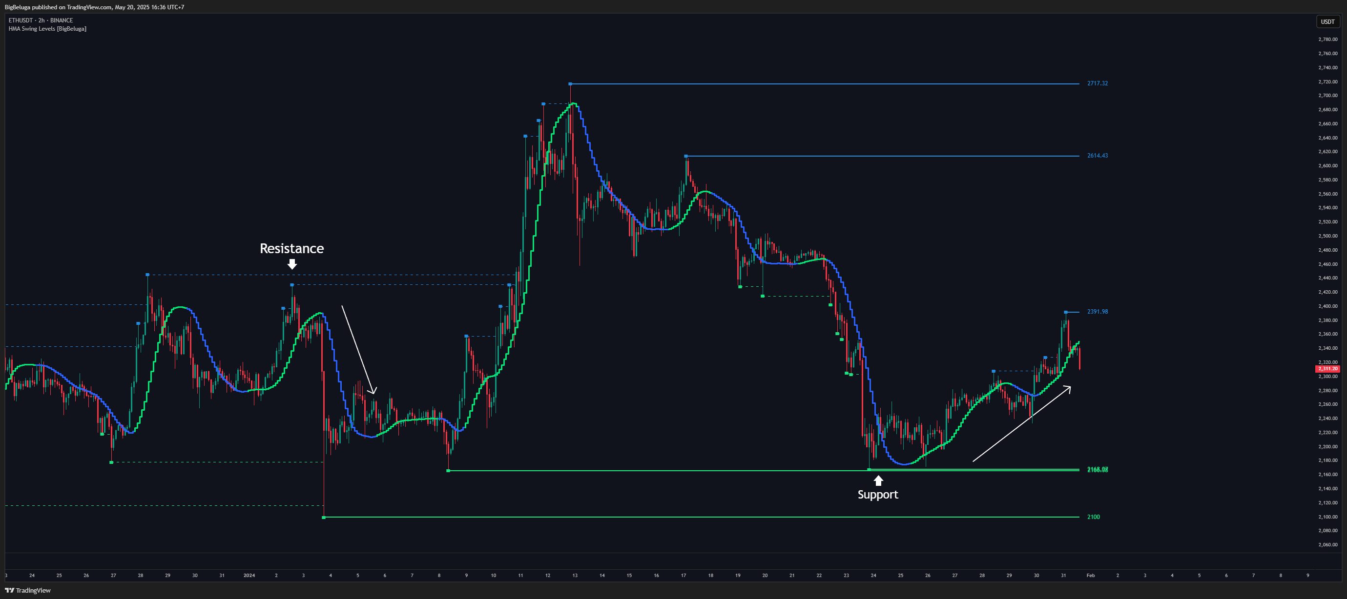 BINANCE:ETHUSDT Chart Image by BigBeluga