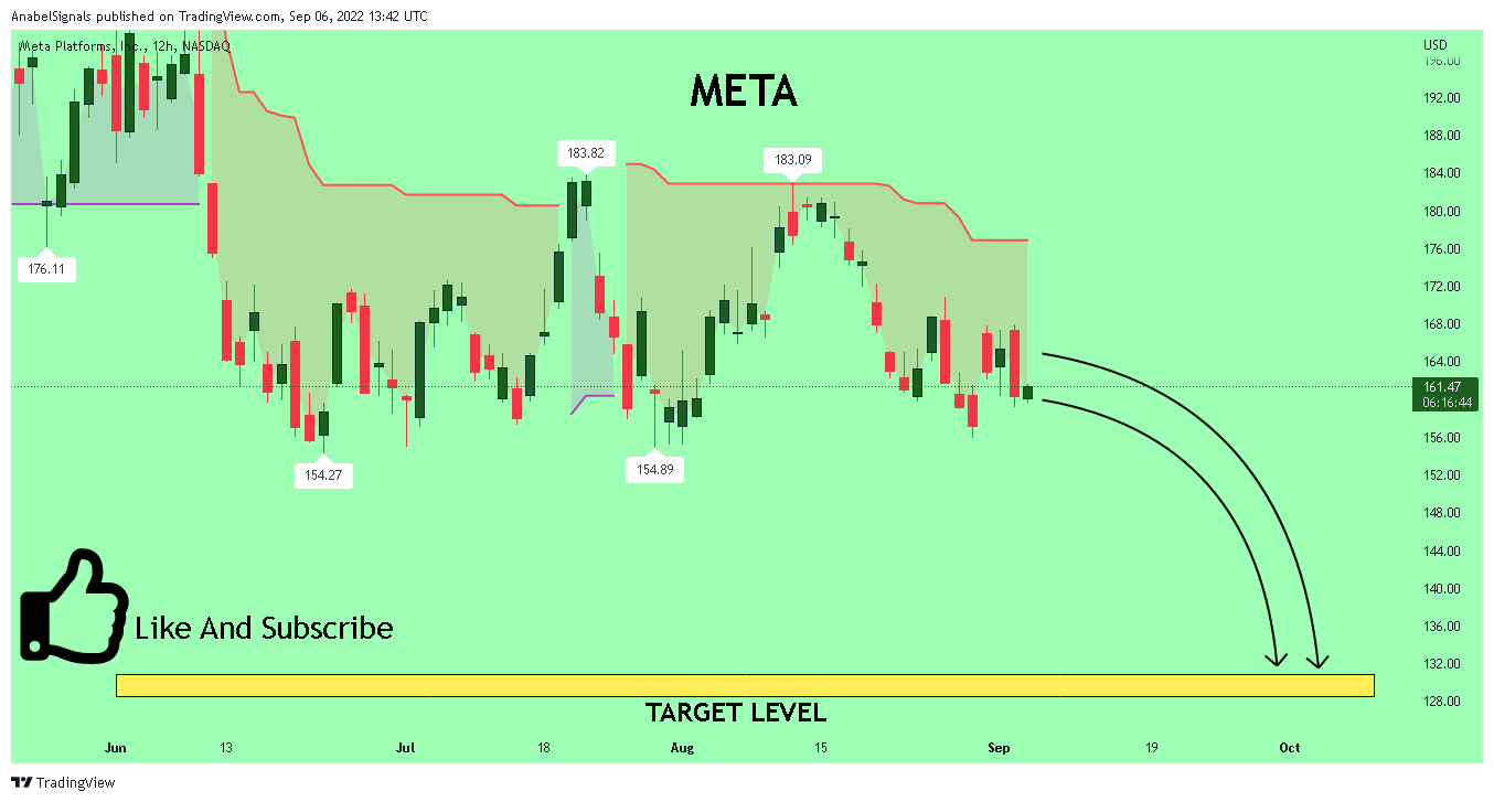 NASDAQ:META Chart Image by AnabelSignals