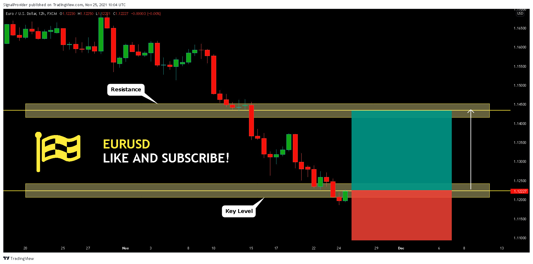 FX:EURUSD Chart Image by SignalProvider