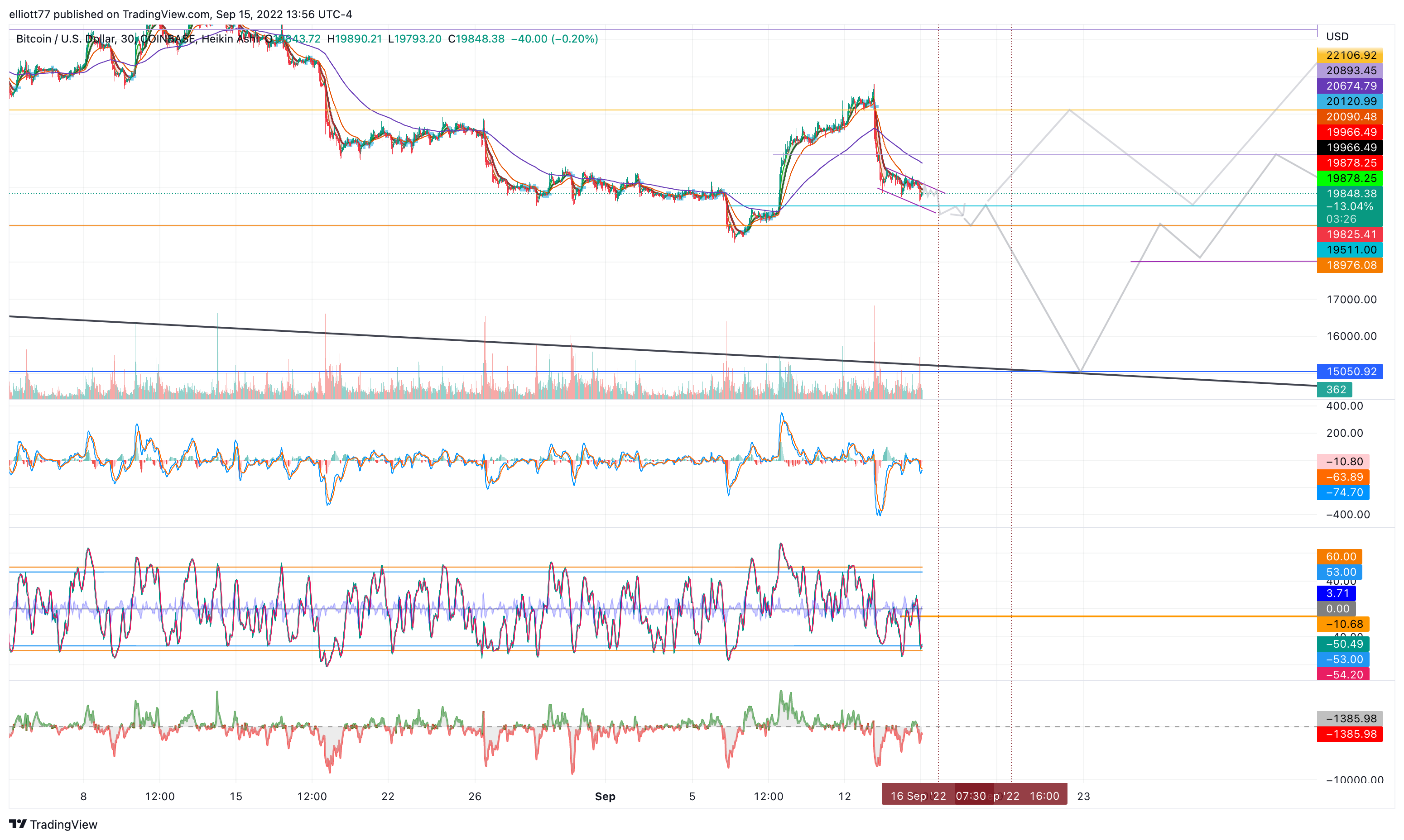 COINBASE:BTCUSD Chart Image by elliott77