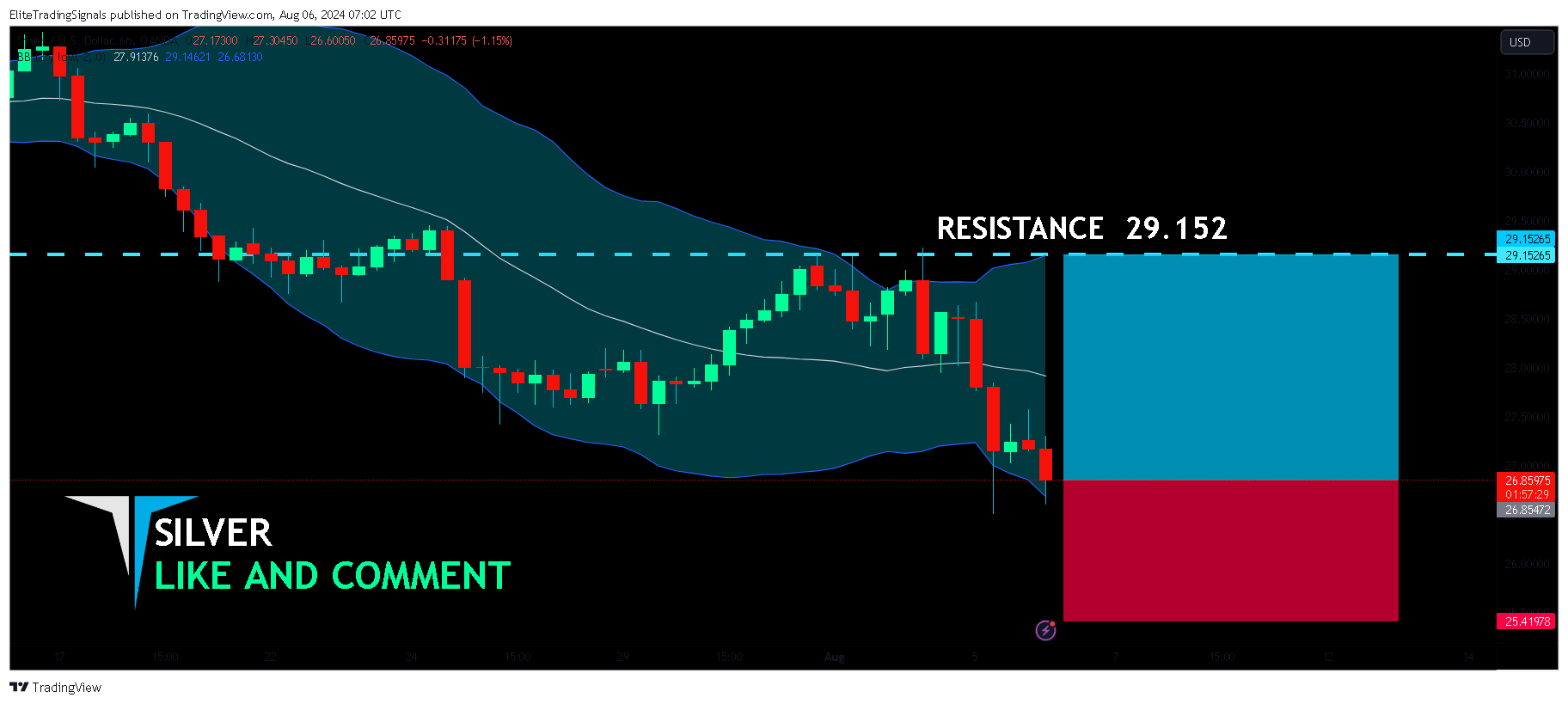OANDA:XAGUSD Chart Image by EliteTradingSignals