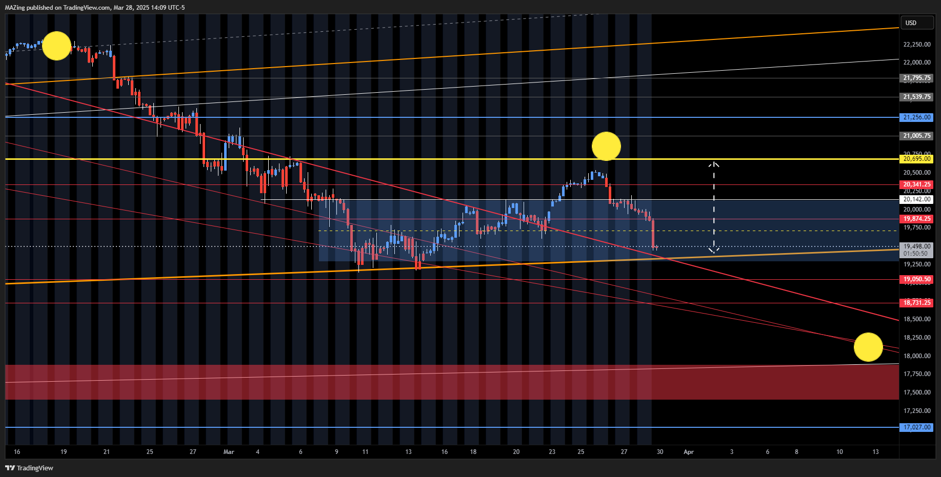 CME_MINI:NQ1! Chart Image by MAZing