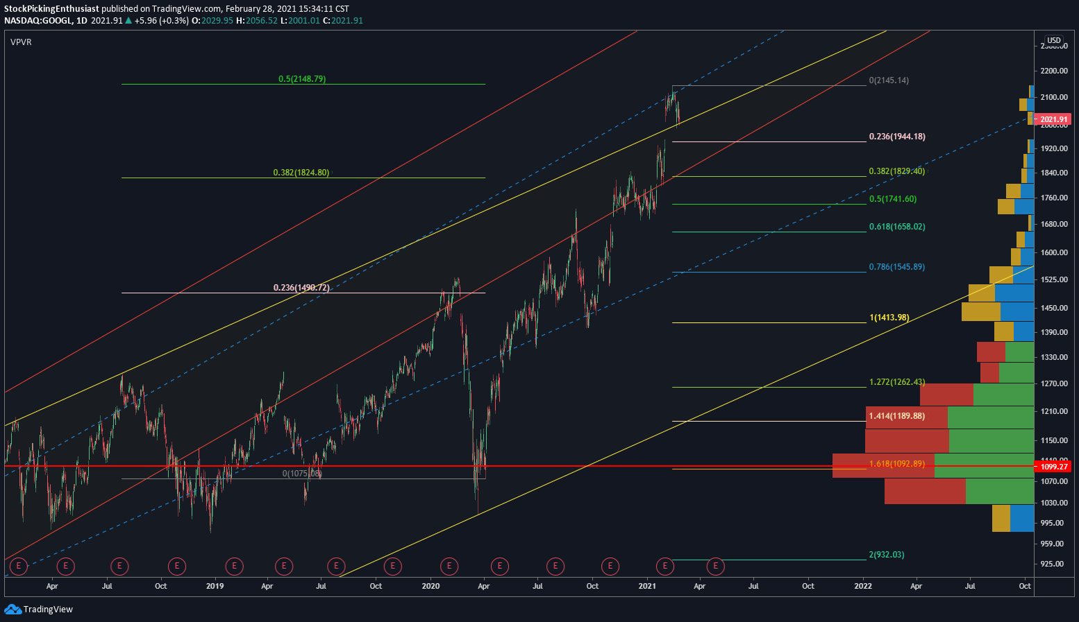  Chart Image