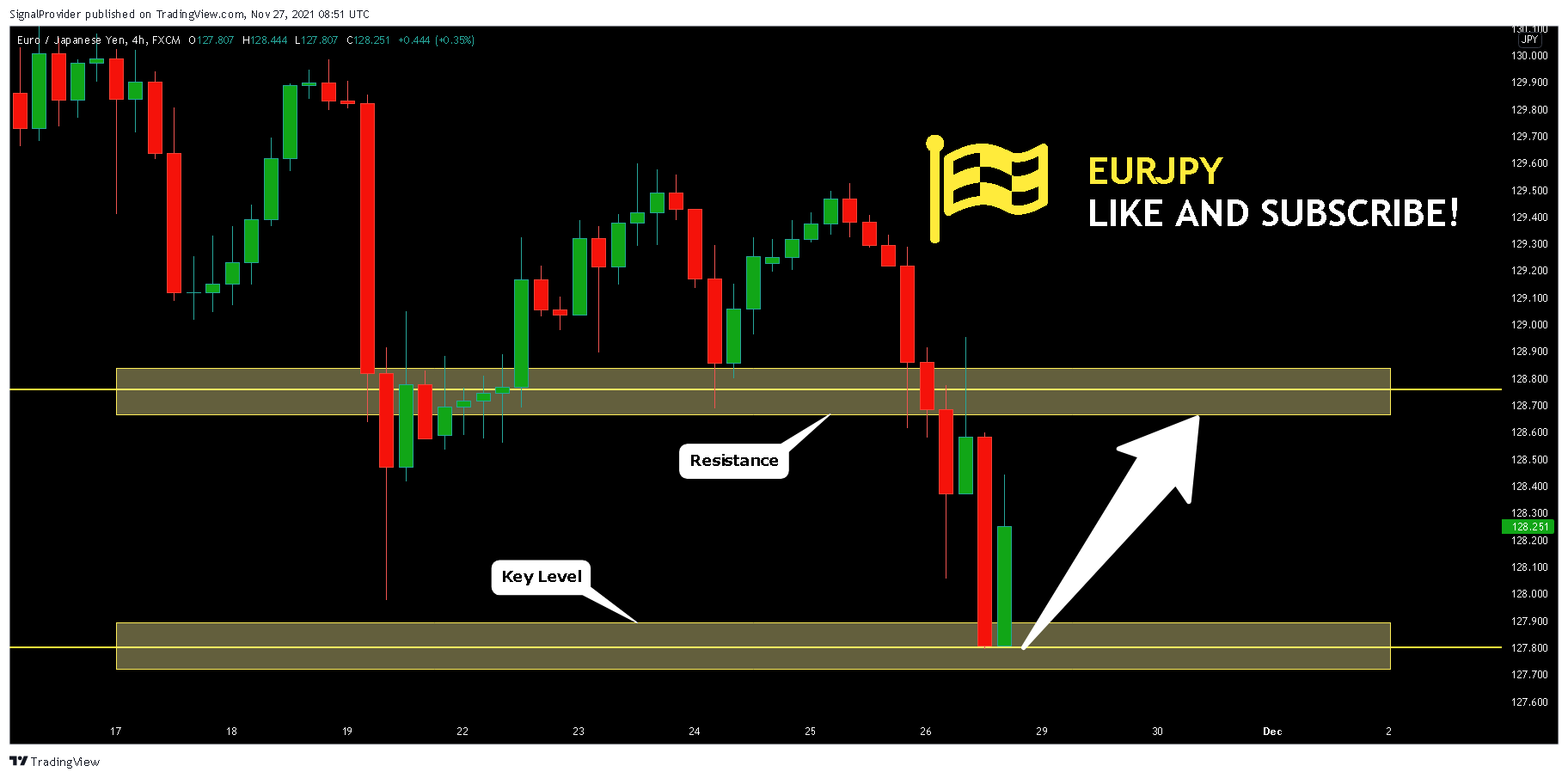 FX:EURJPY Chart Image by SignalProvider