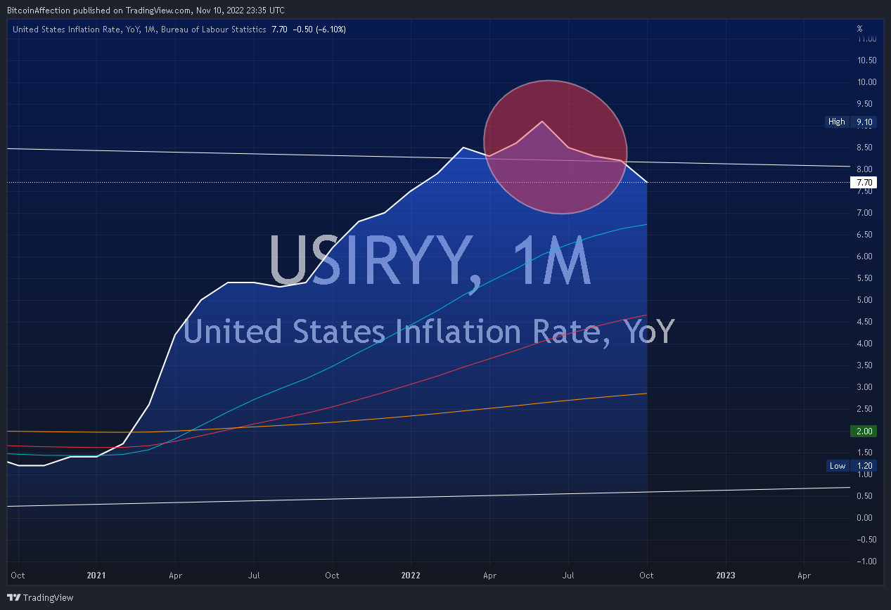 ECONOMICS:USIRYY Chart Image by Mr_J__fx