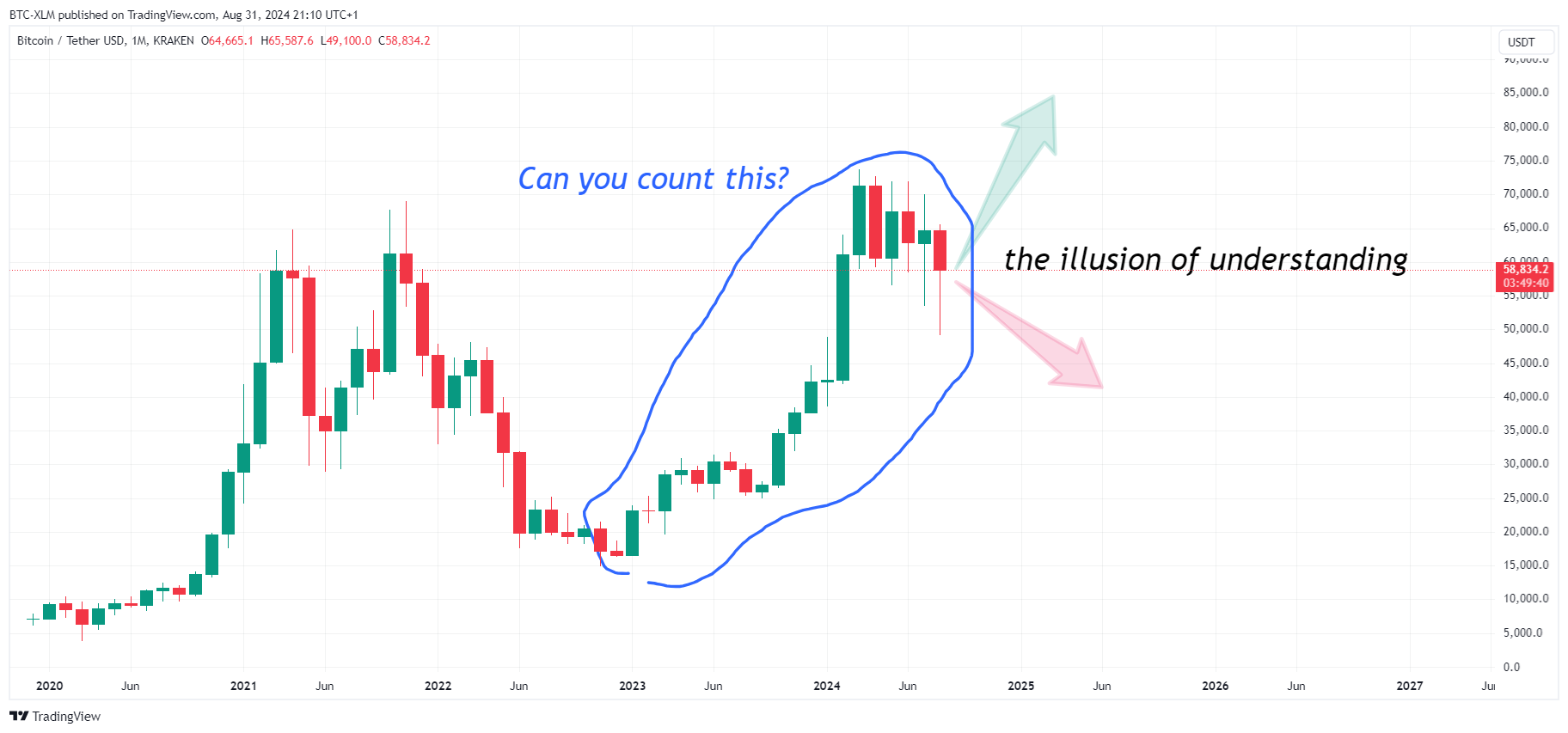 KRAKEN:BTCUSDT Chart Image by BTC-XLM