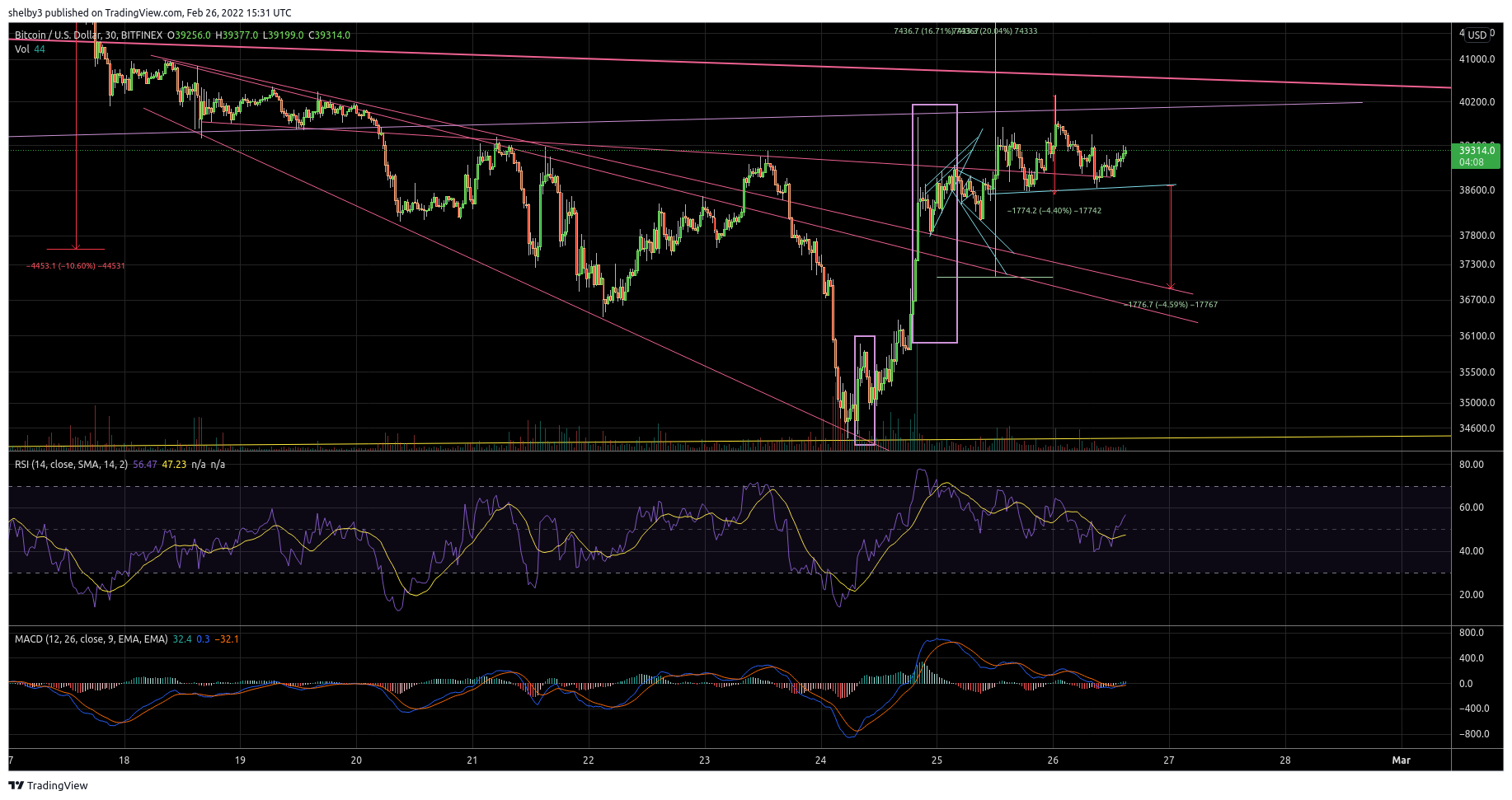 BITFINEX:BTCUSD Chart Image by shelby3