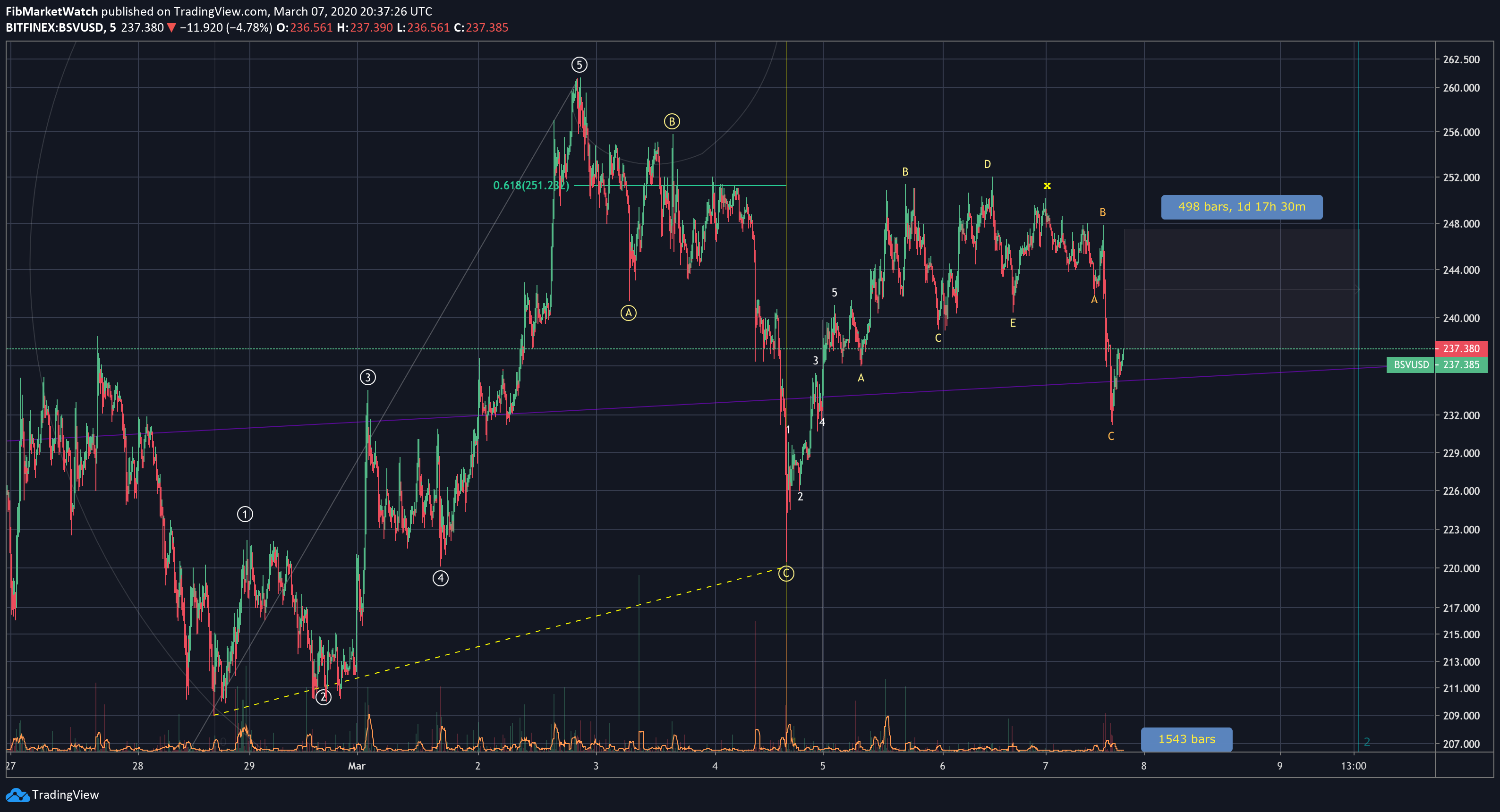  Chart Image