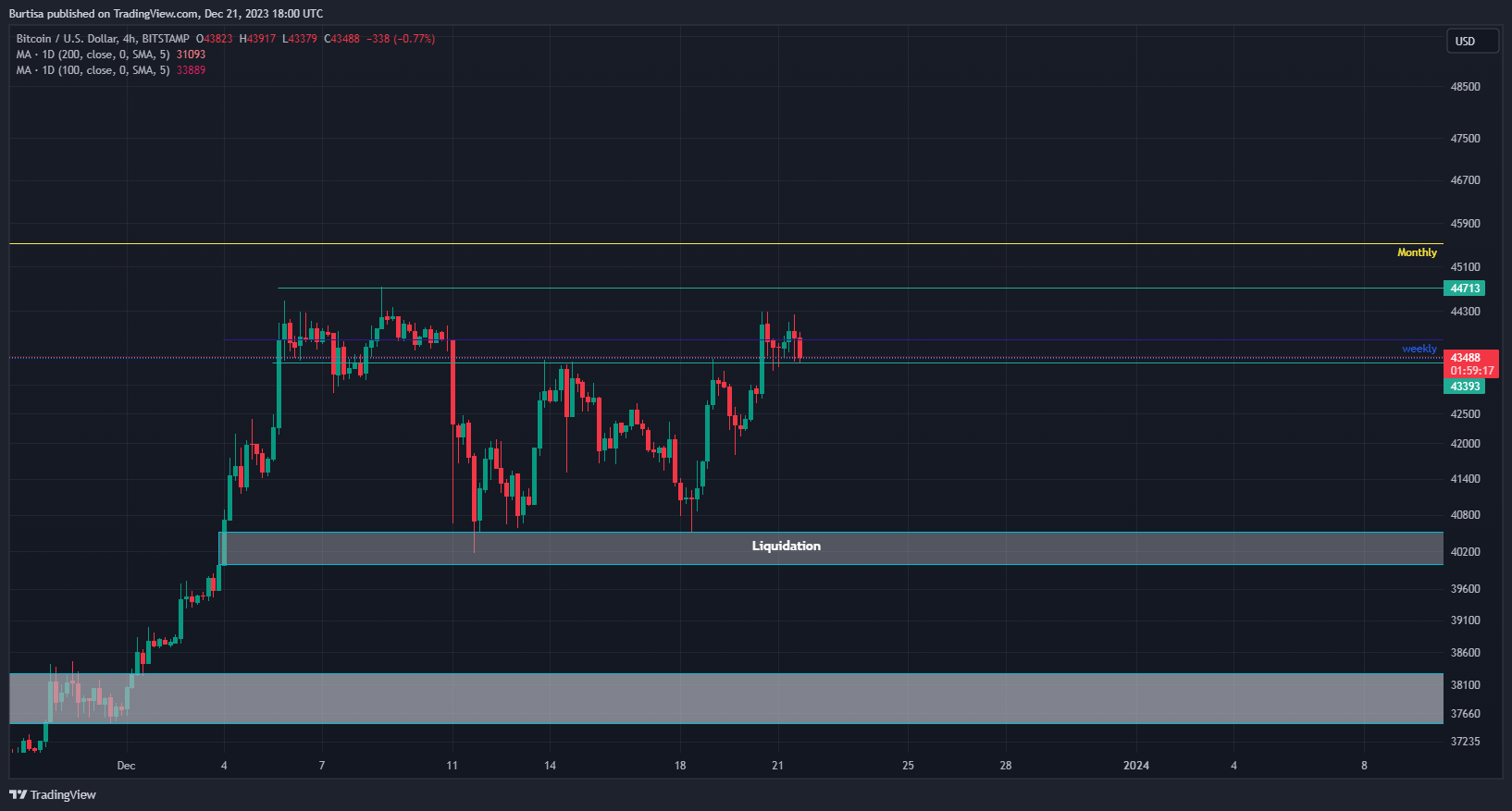 BITSTAMP:BTCUSD Chart Image by learnfromfailure