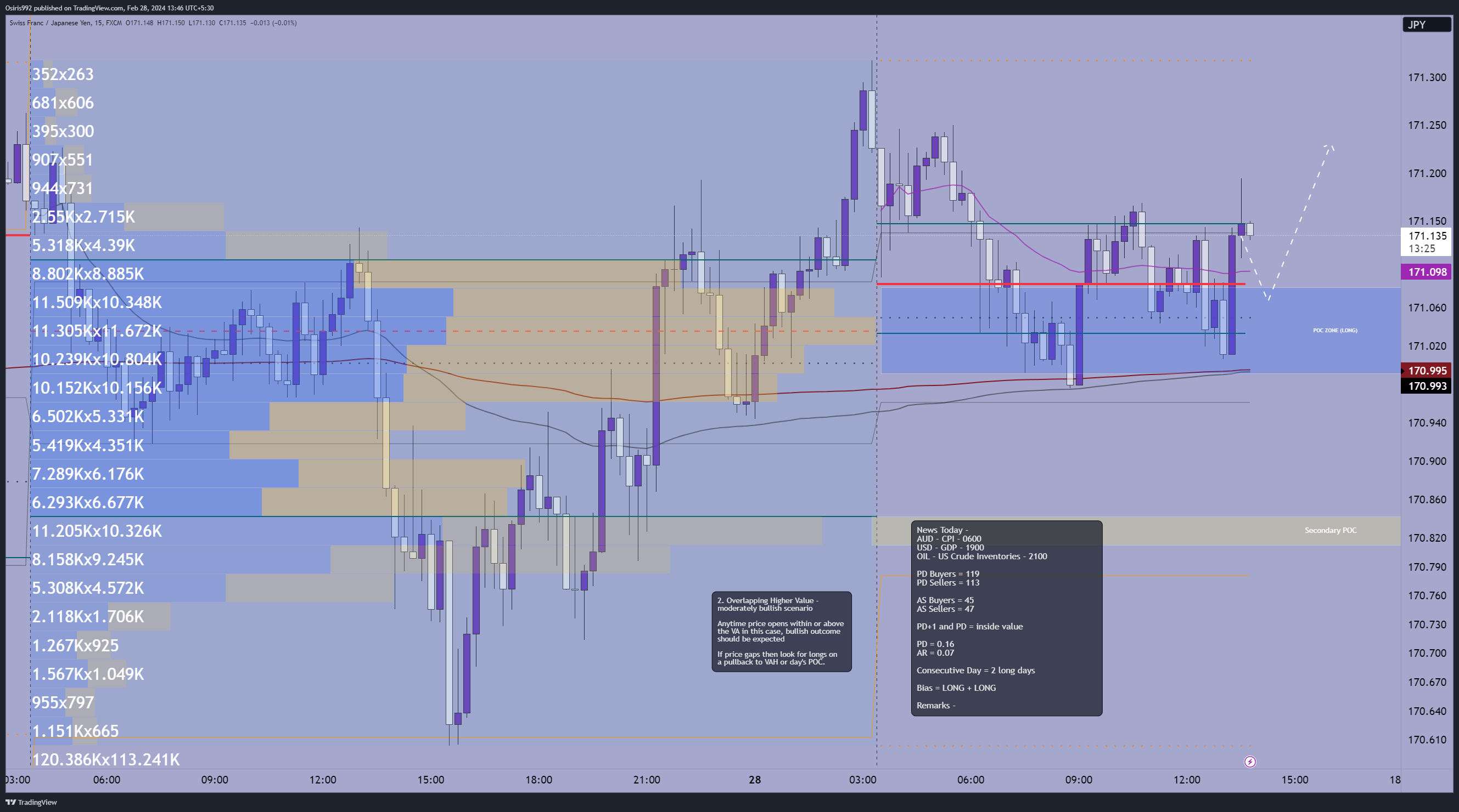 FX:CHFJPY Chart Image by Osiris992