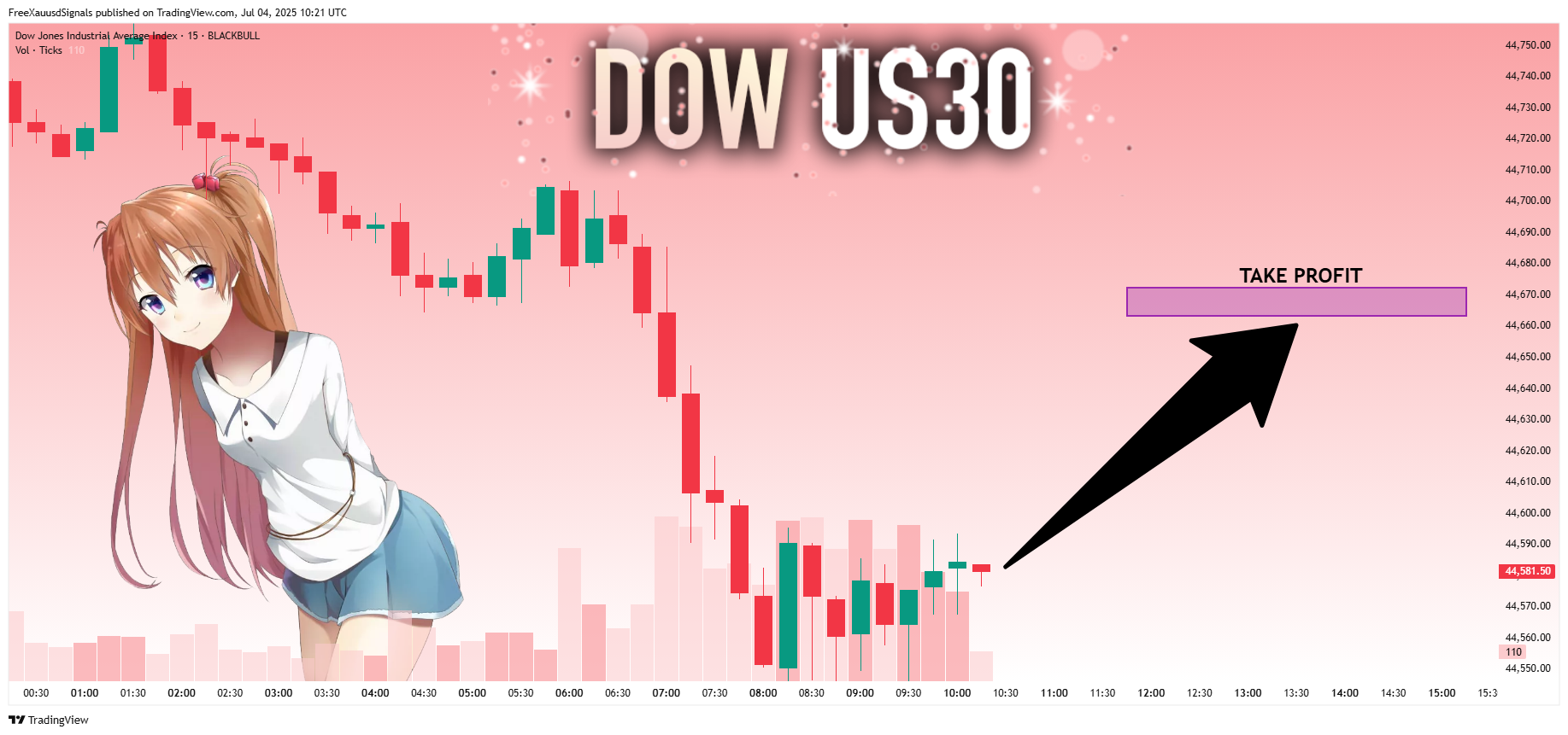 BLACKBULL:US30 Chart Image by FreeXauusdSignals