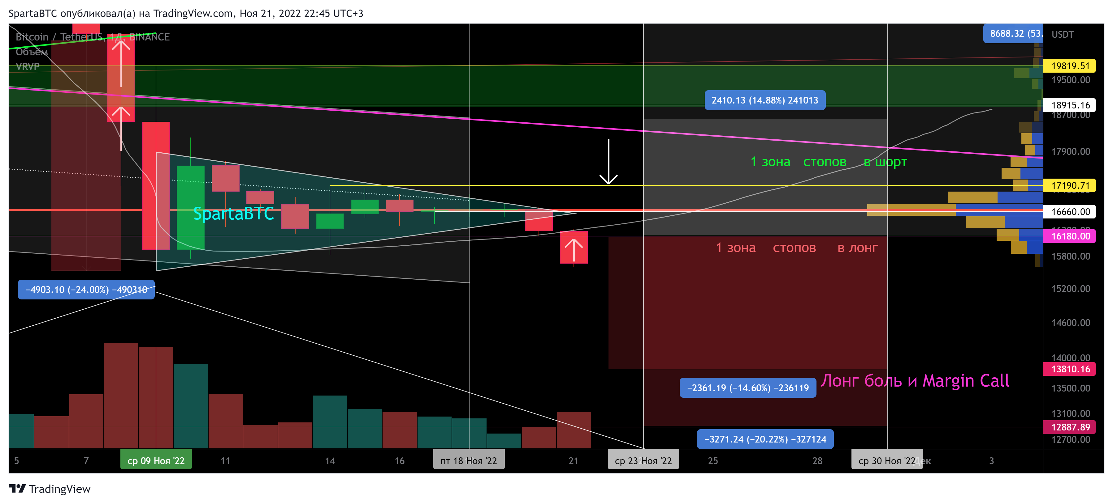 BINANCE:BTCUSDT Chart Image by SpartaBTC