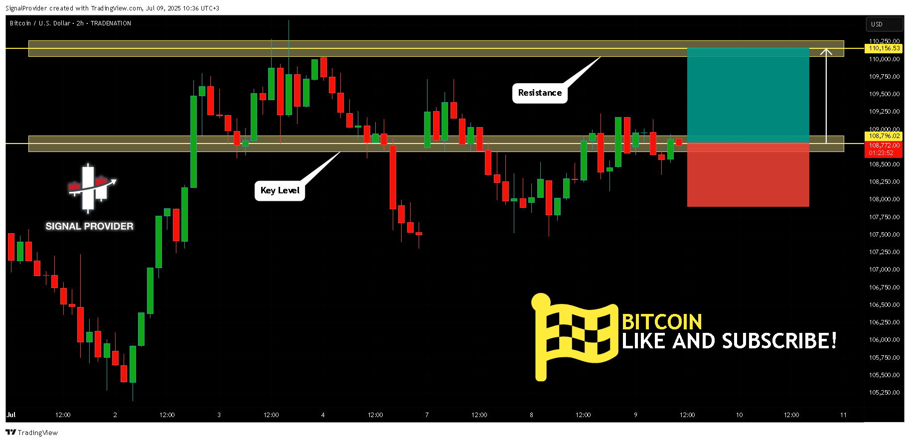 TRADENATION:BTCUSD Chart Image by SignalProvider