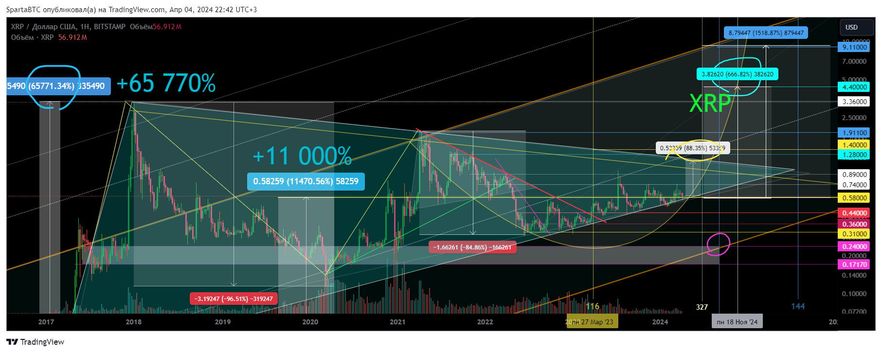 BITSTAMP:XRPUSD Chart Image by SpartaBTC