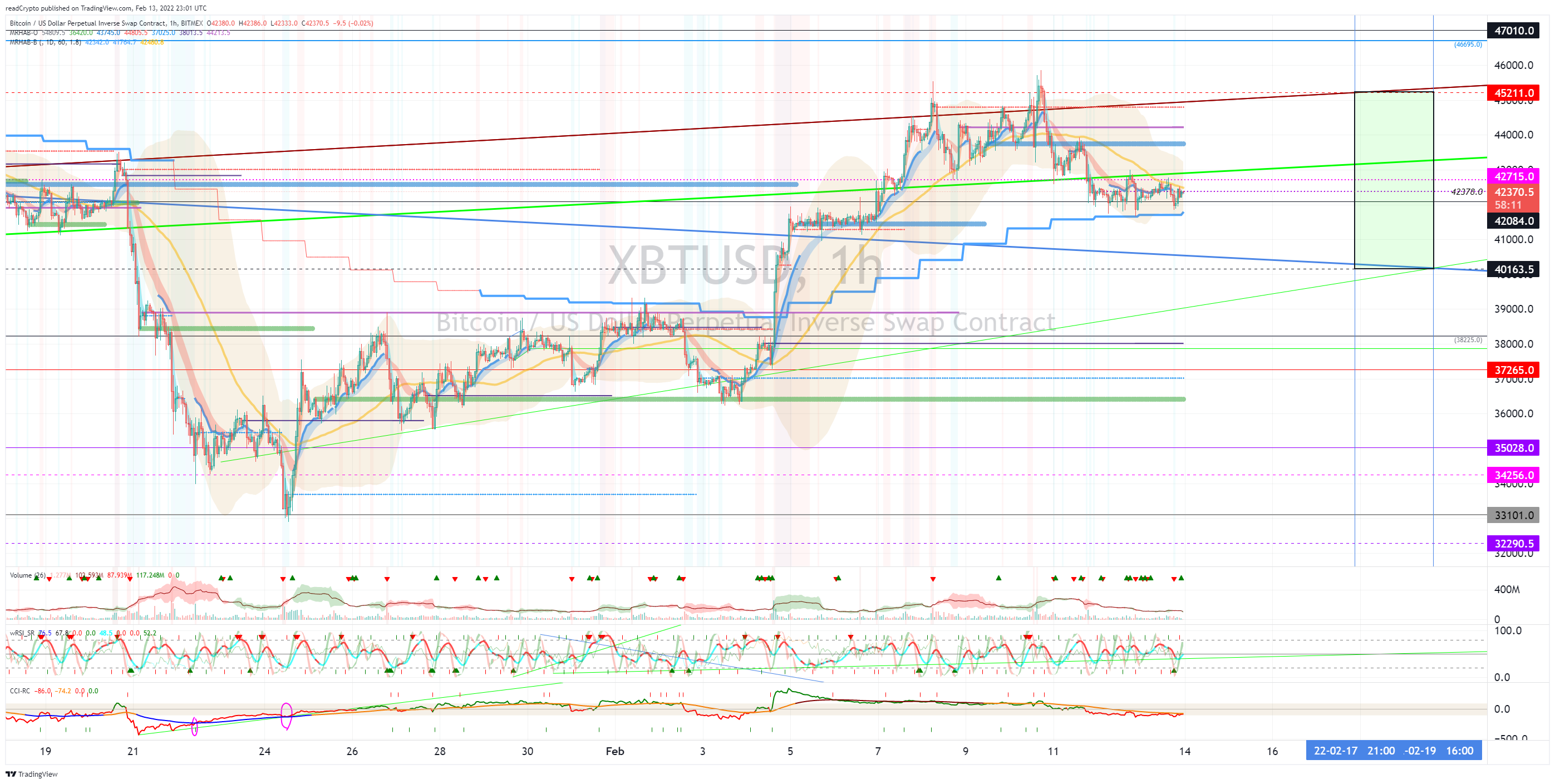 BITMEX:XBTUSD Chart Image by readCrypto