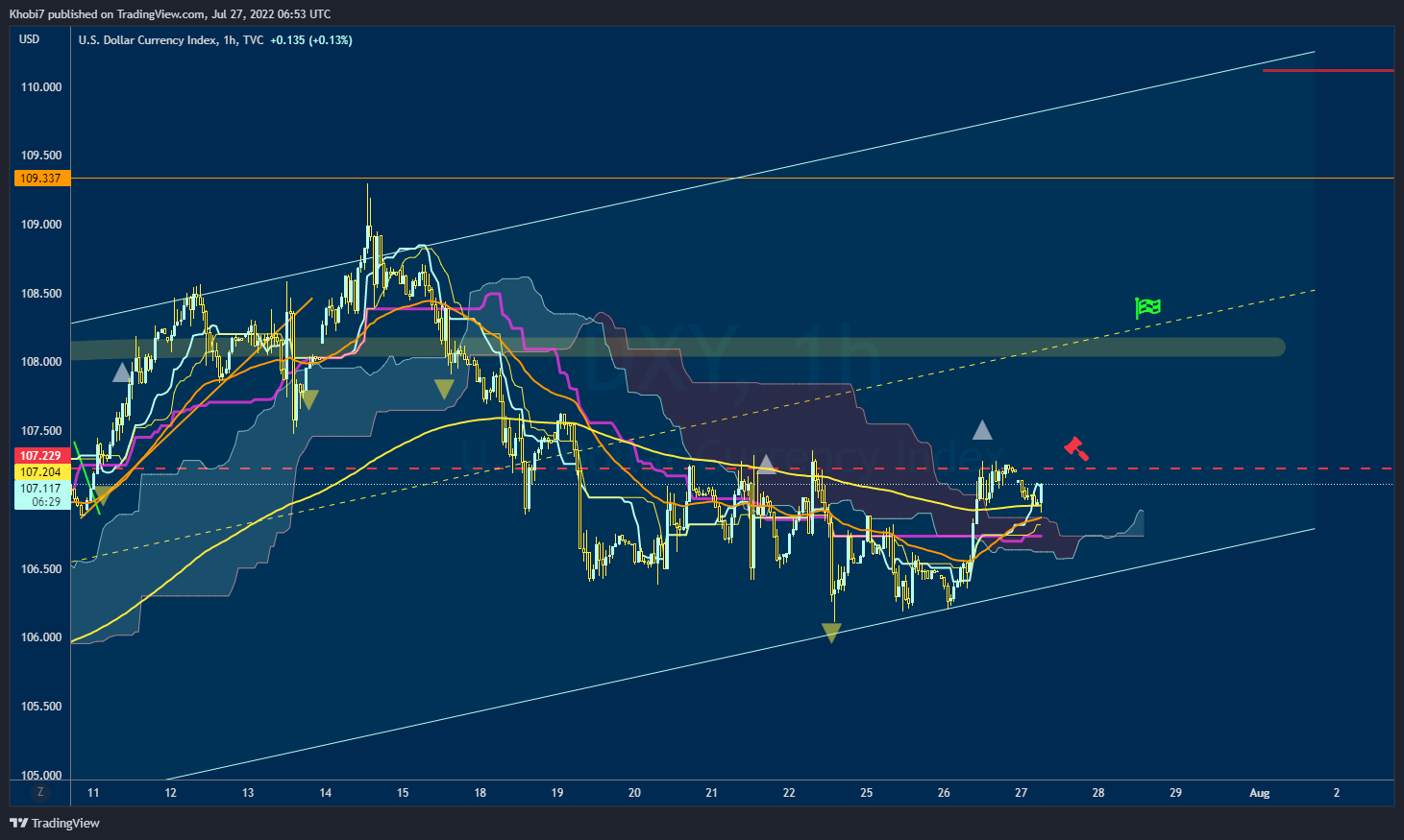 TVC:DXY Chart Image by Khobi7