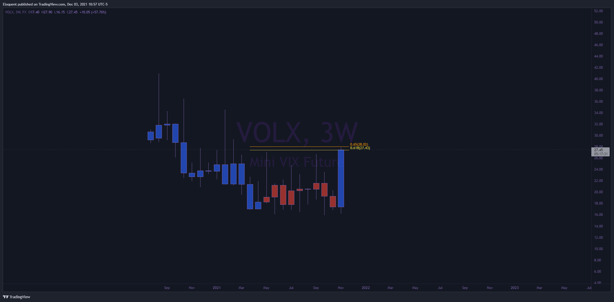 FX:VOLX Chart Image by notoriousbids