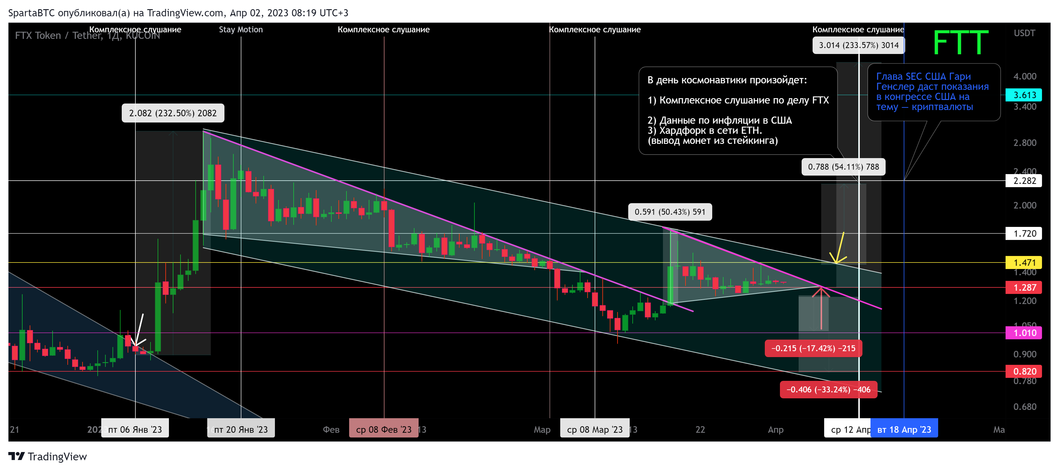 KUCOIN:FTTUSDT Chart Image by SpartaBTC