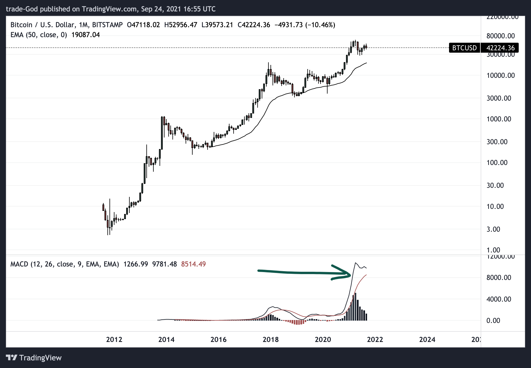  Chart Image