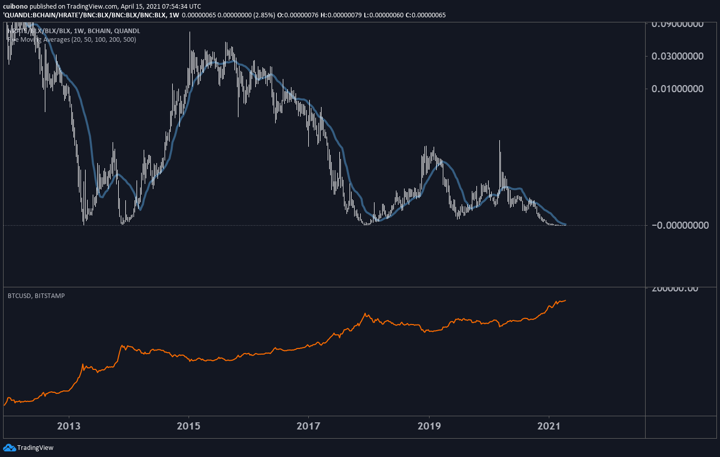  Chart Image