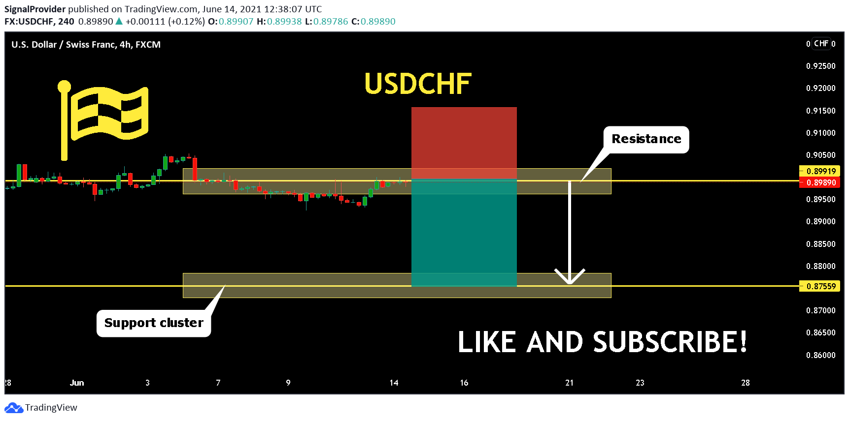  Chart Image