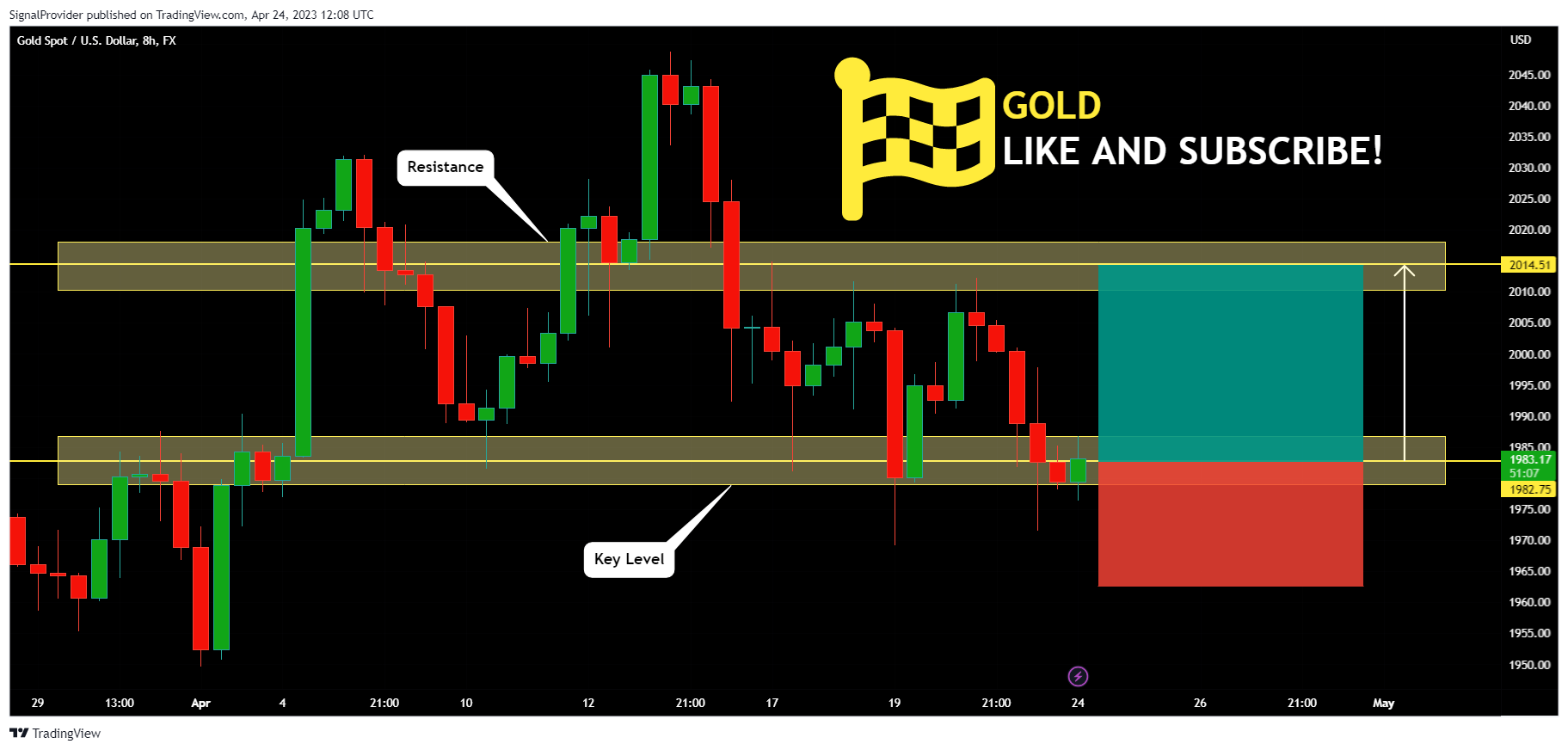 FX:XAUUSD Chart Image by SignalProvider