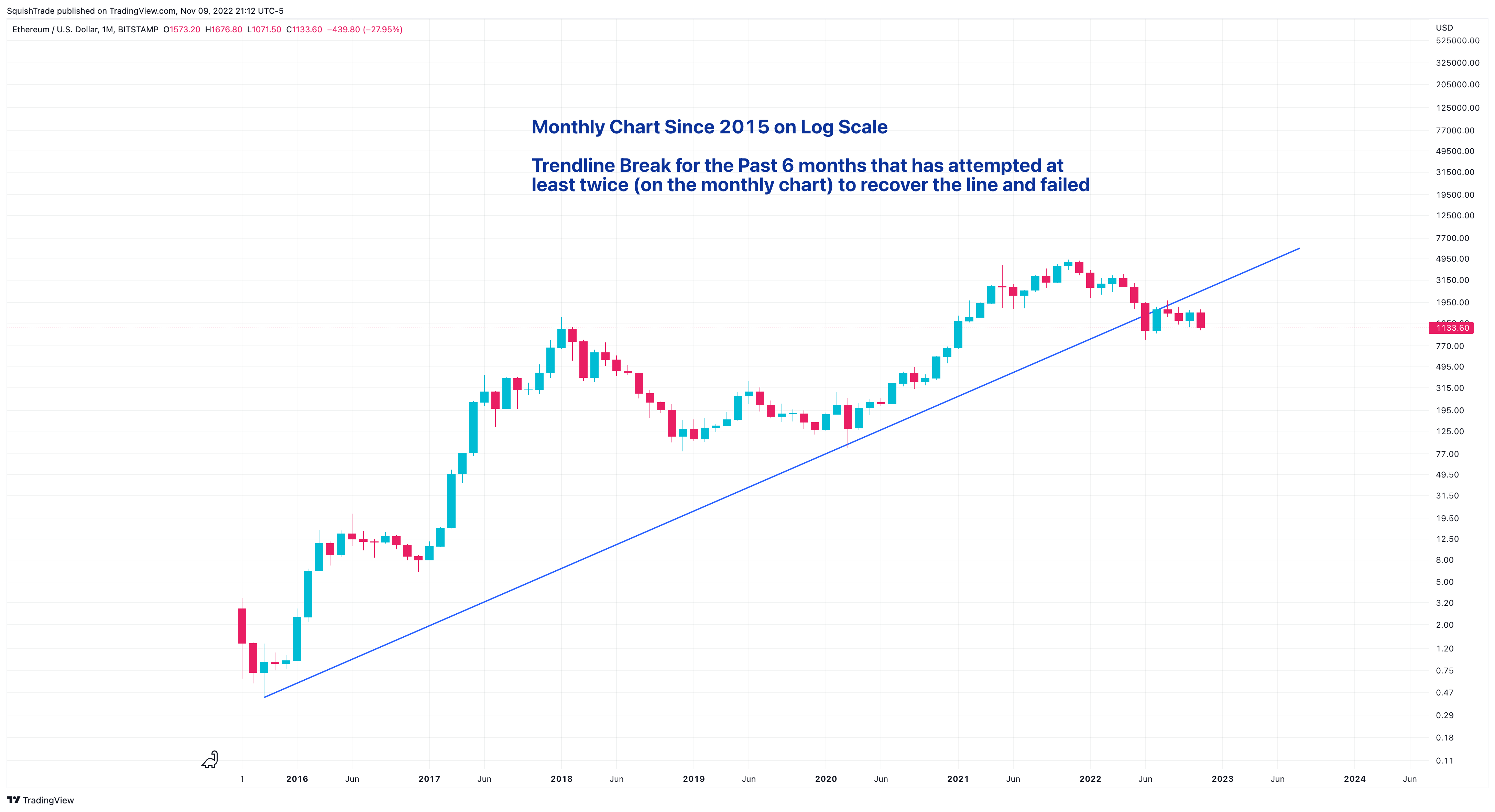 BITSTAMP:ETHUSD Chart Image by SquishTrade