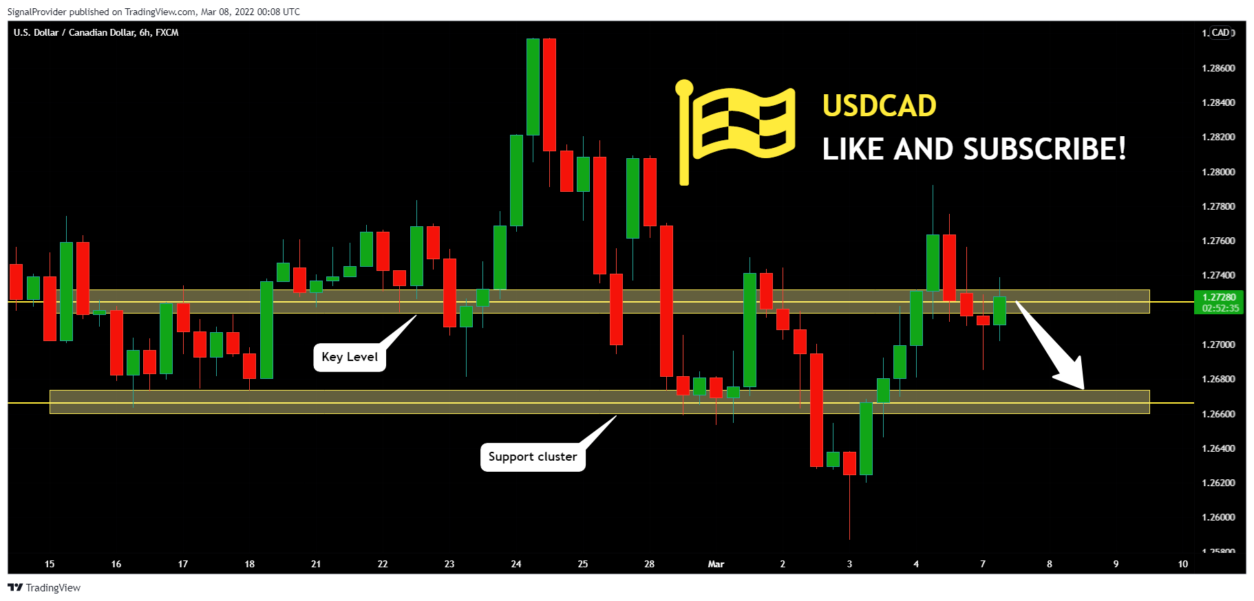 FX:USDCAD Chart Image by SignalProvider