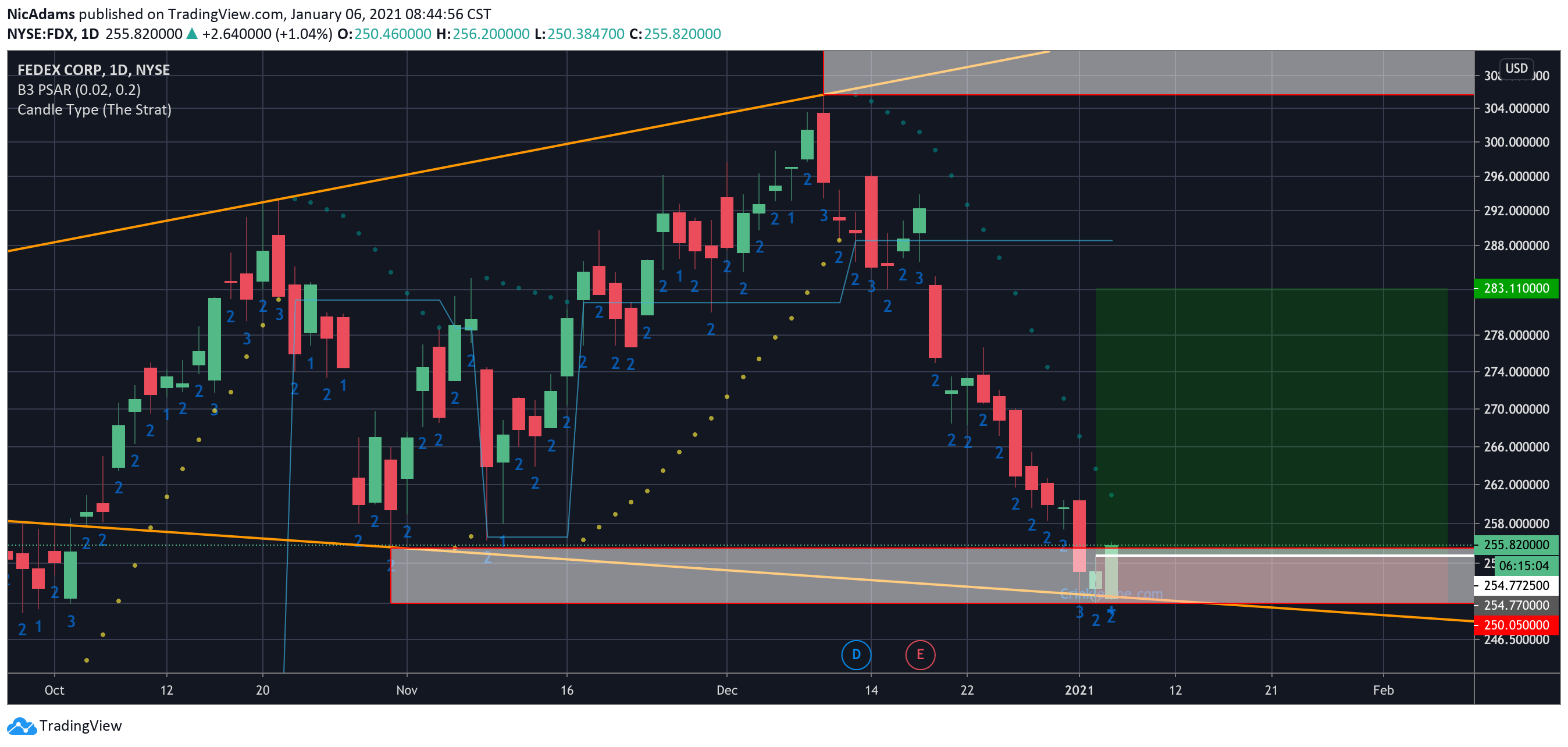  Chart Image