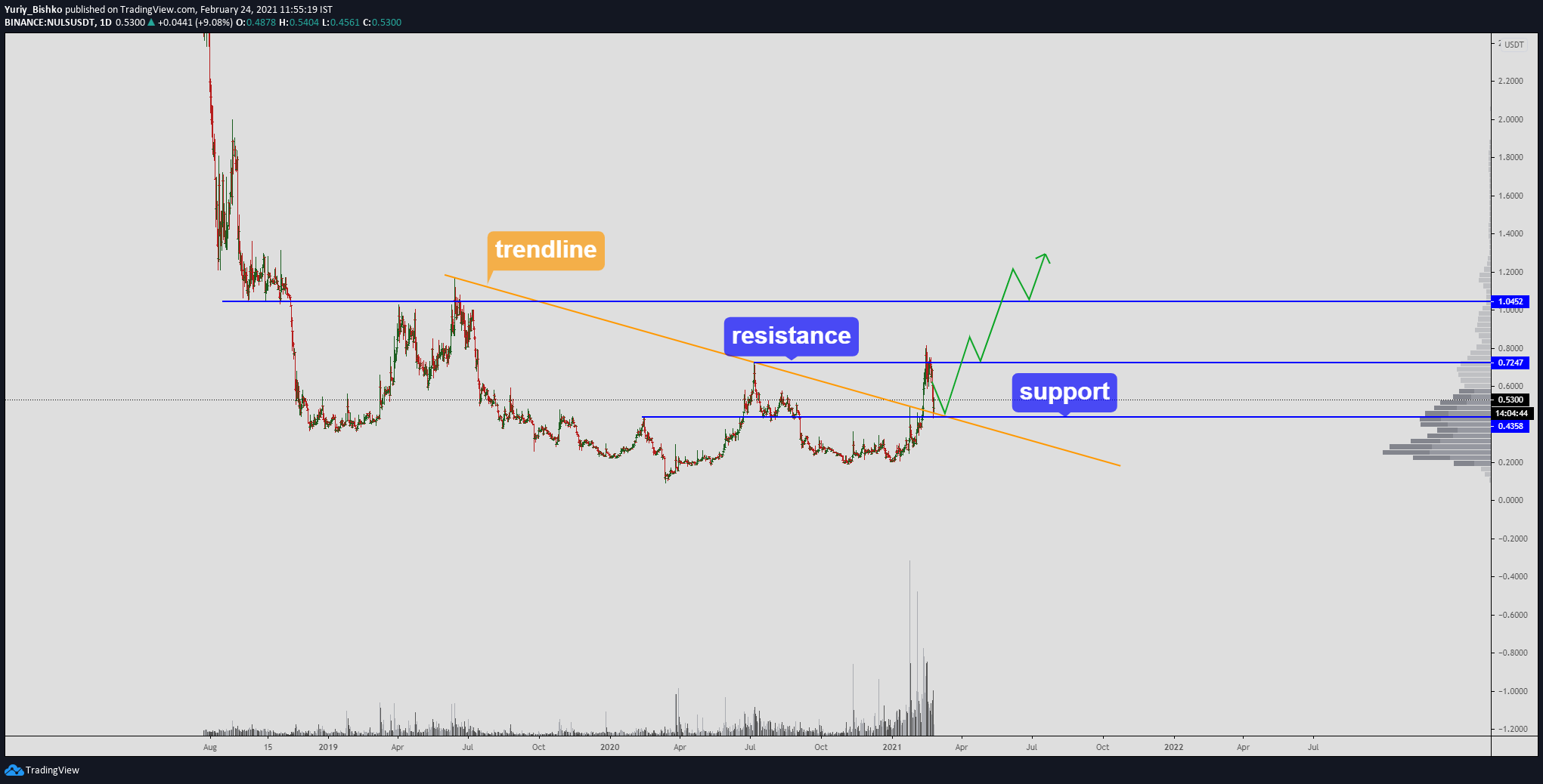  Chart Image