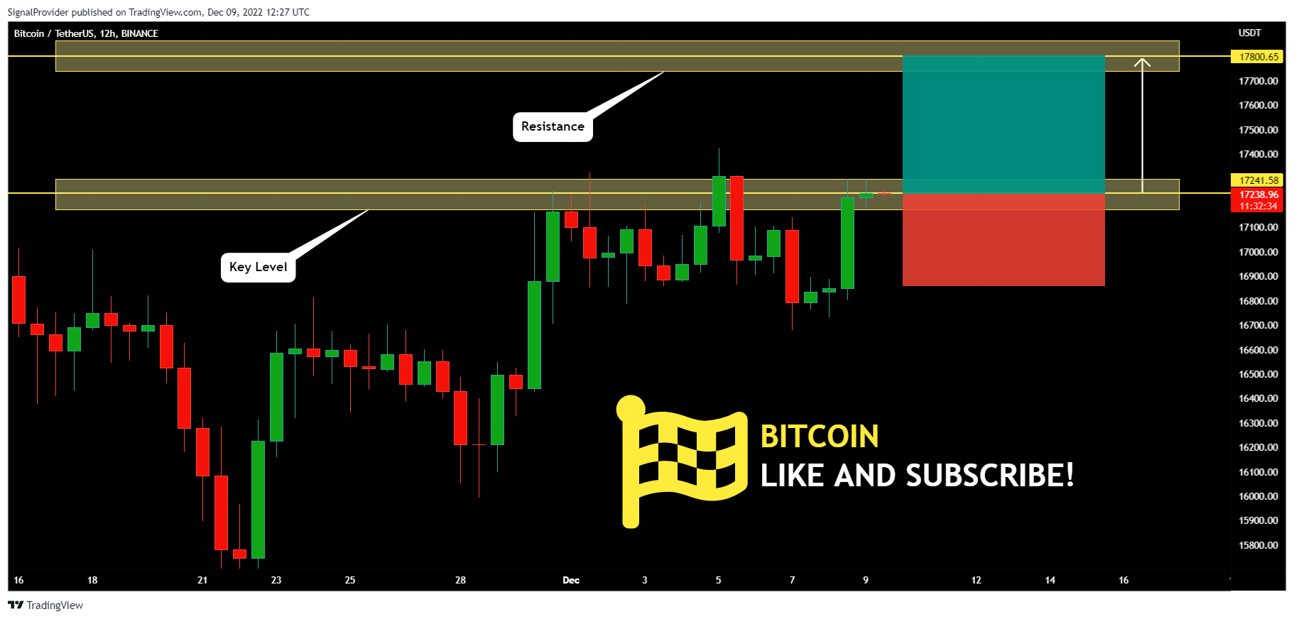 BINANCE:BTCUSDT Chart Image by SignalProvider
