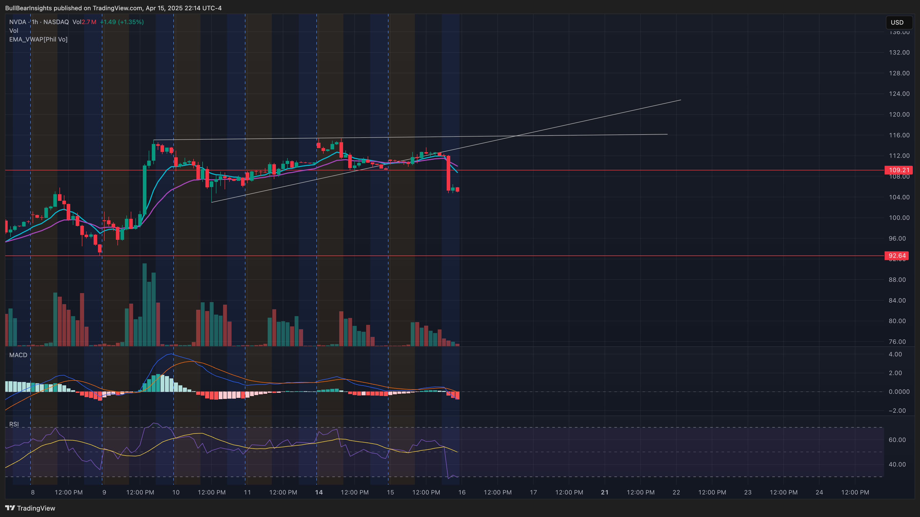 NASDAQ:NVDA Chart Image by BullBearInsights