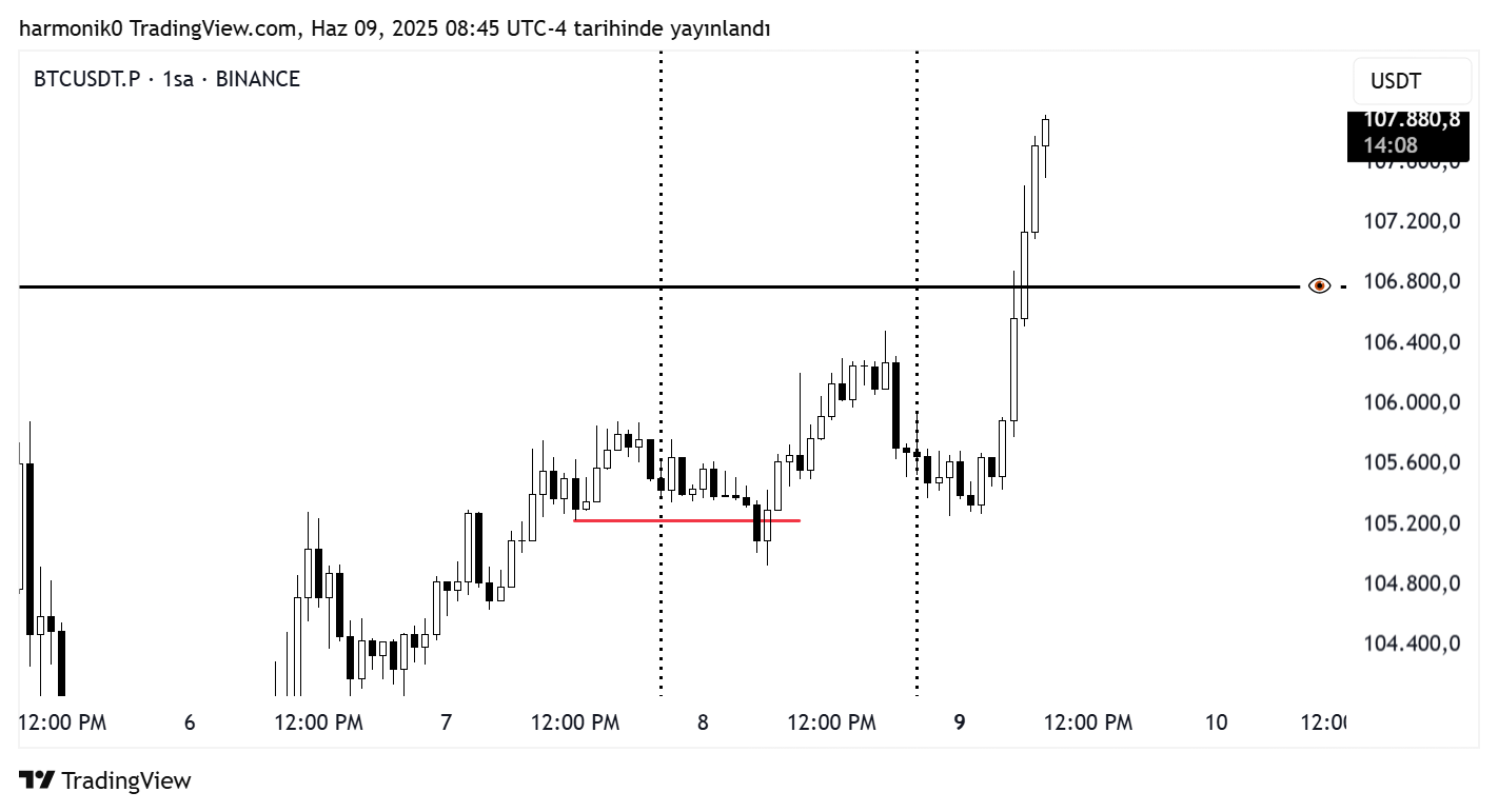 BINANCE:BTCUSDT.P Chart Image by harmonik0
