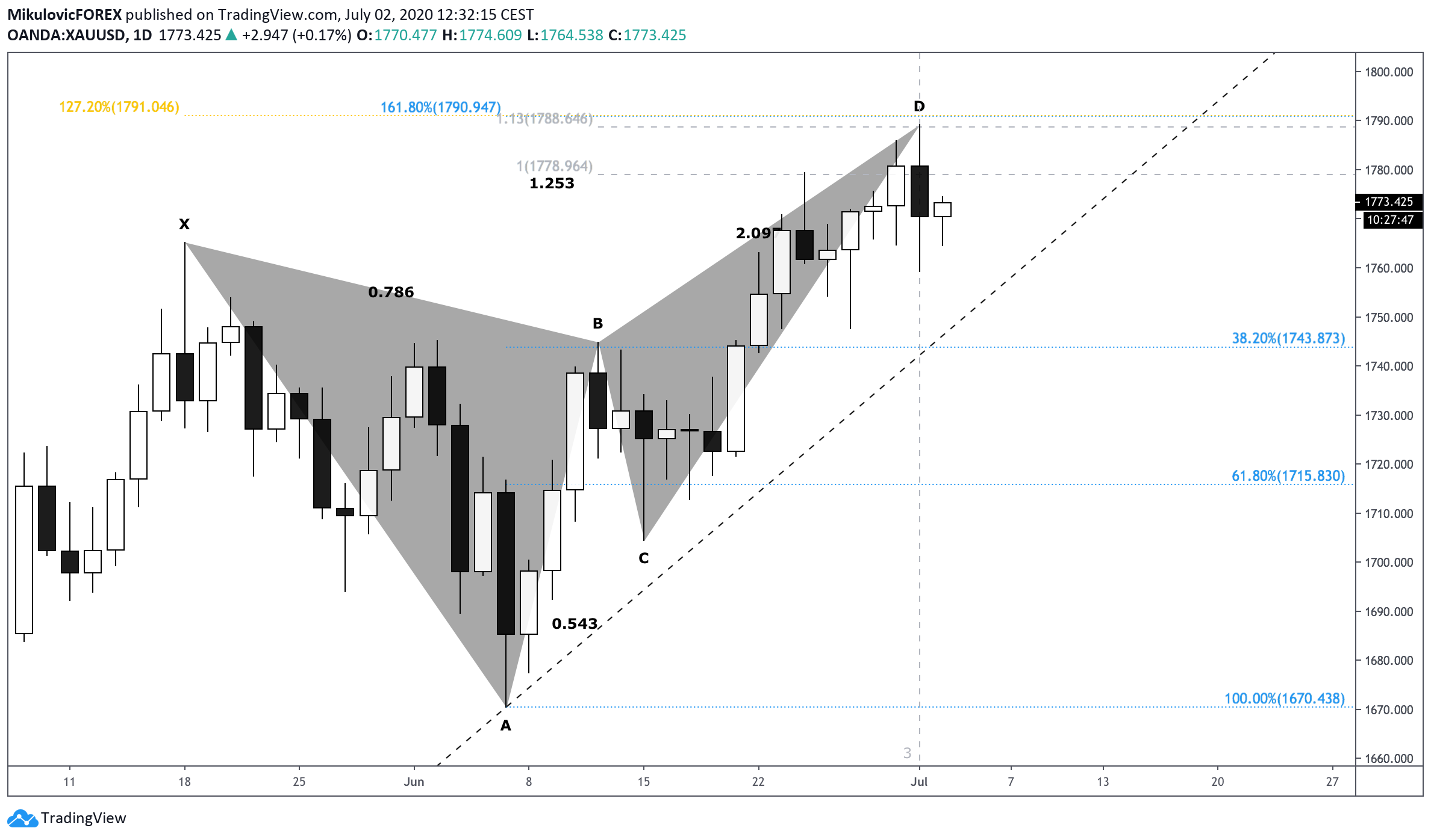  Chart Image