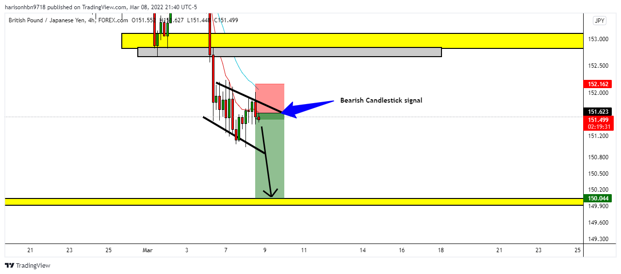 FOREXCOM:GBPJPY Chart Image by harisonhbn9718