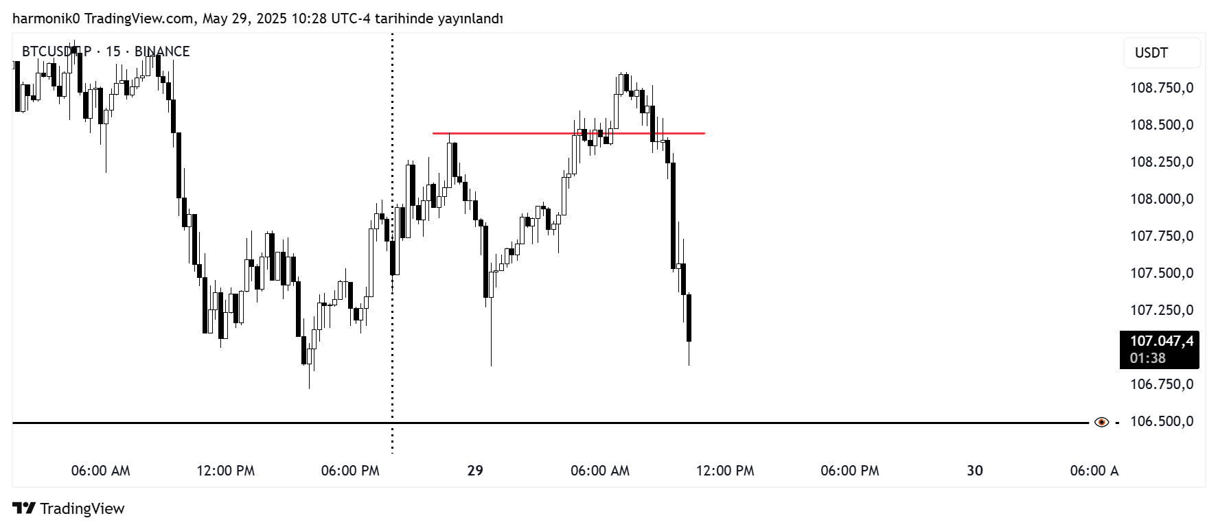 BINANCE:BTCUSDT.P Chart Image by harmonik0