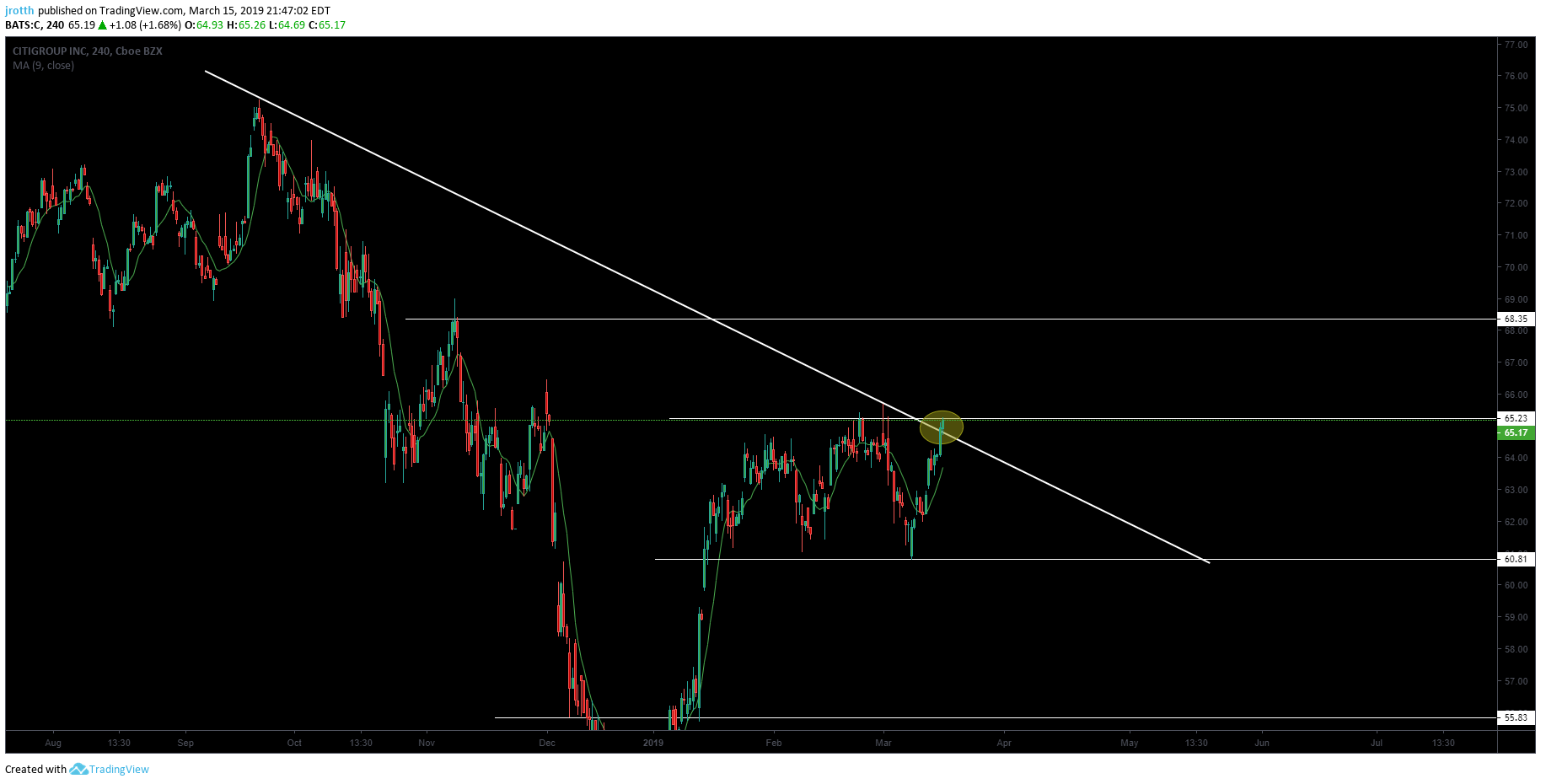  Chart Image