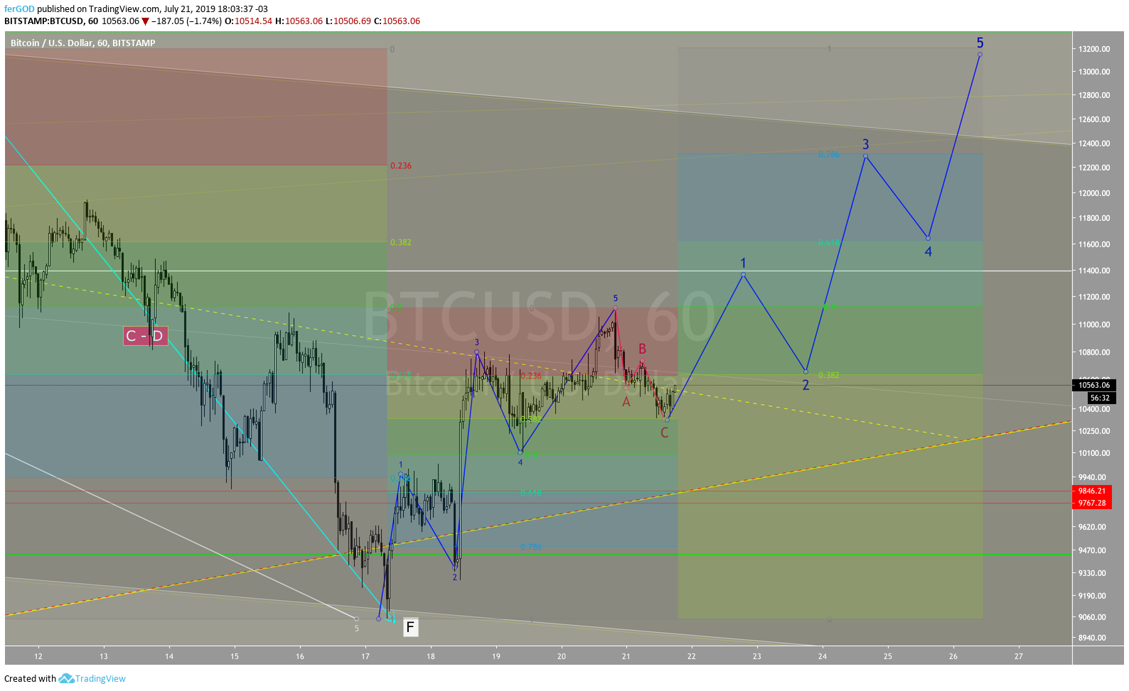 Chart Image