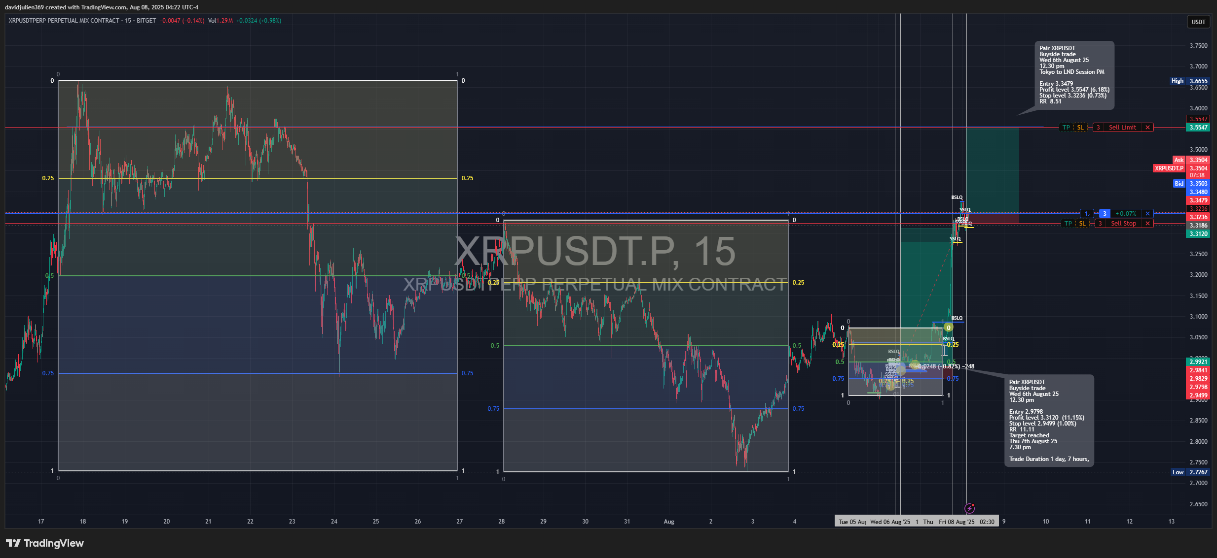 BITGET:XRPUSDT.P Chart Image by davidjulien369