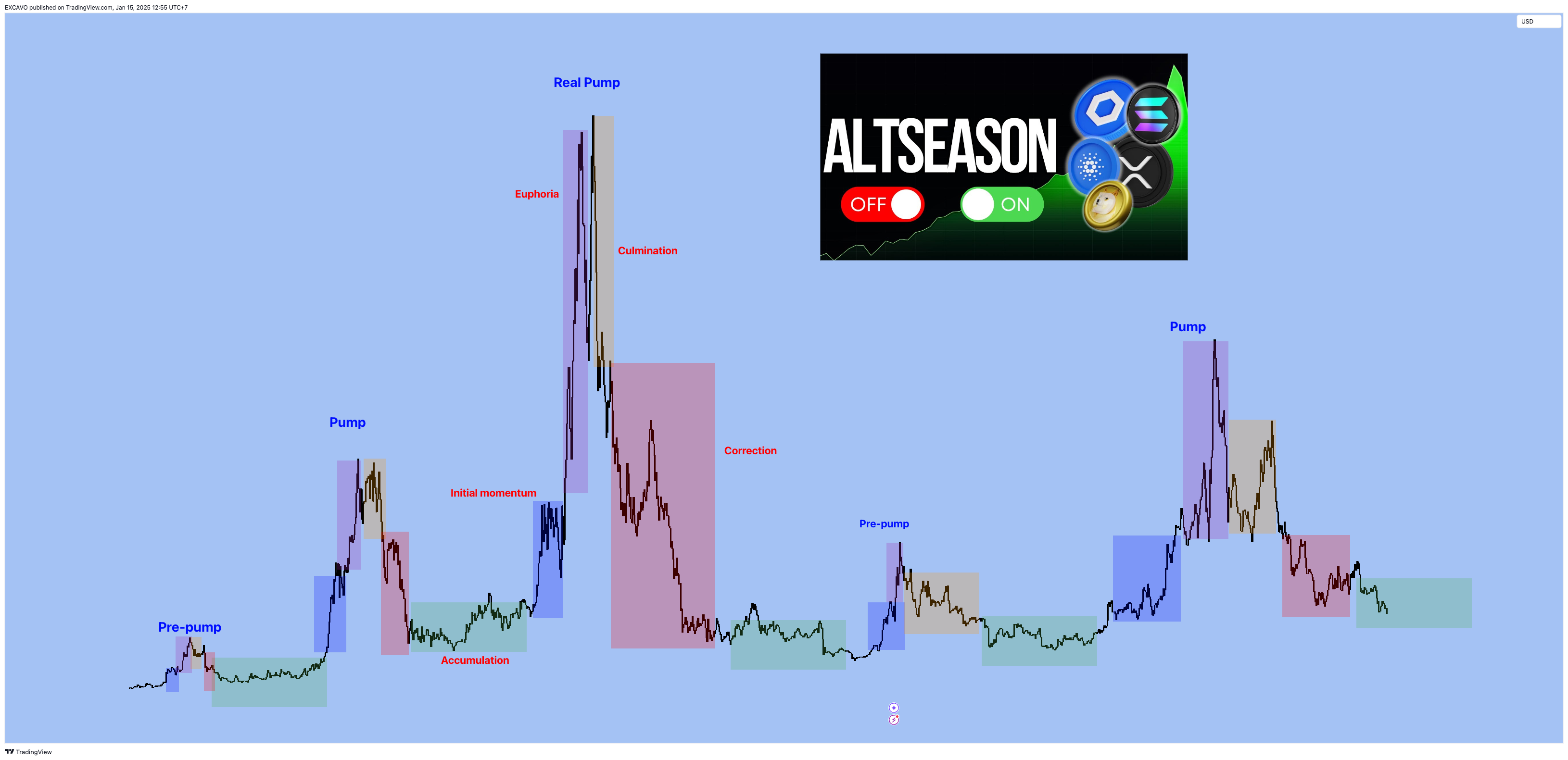 KRAKEN:BTCUSD Chart Image by EXCAVO