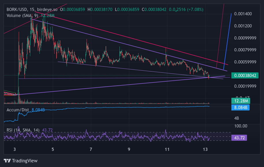 4JZXKSNGTQKCDB36ECZ6A2ANZCUNIGCDEXGTDTM2HXAX Chart Image