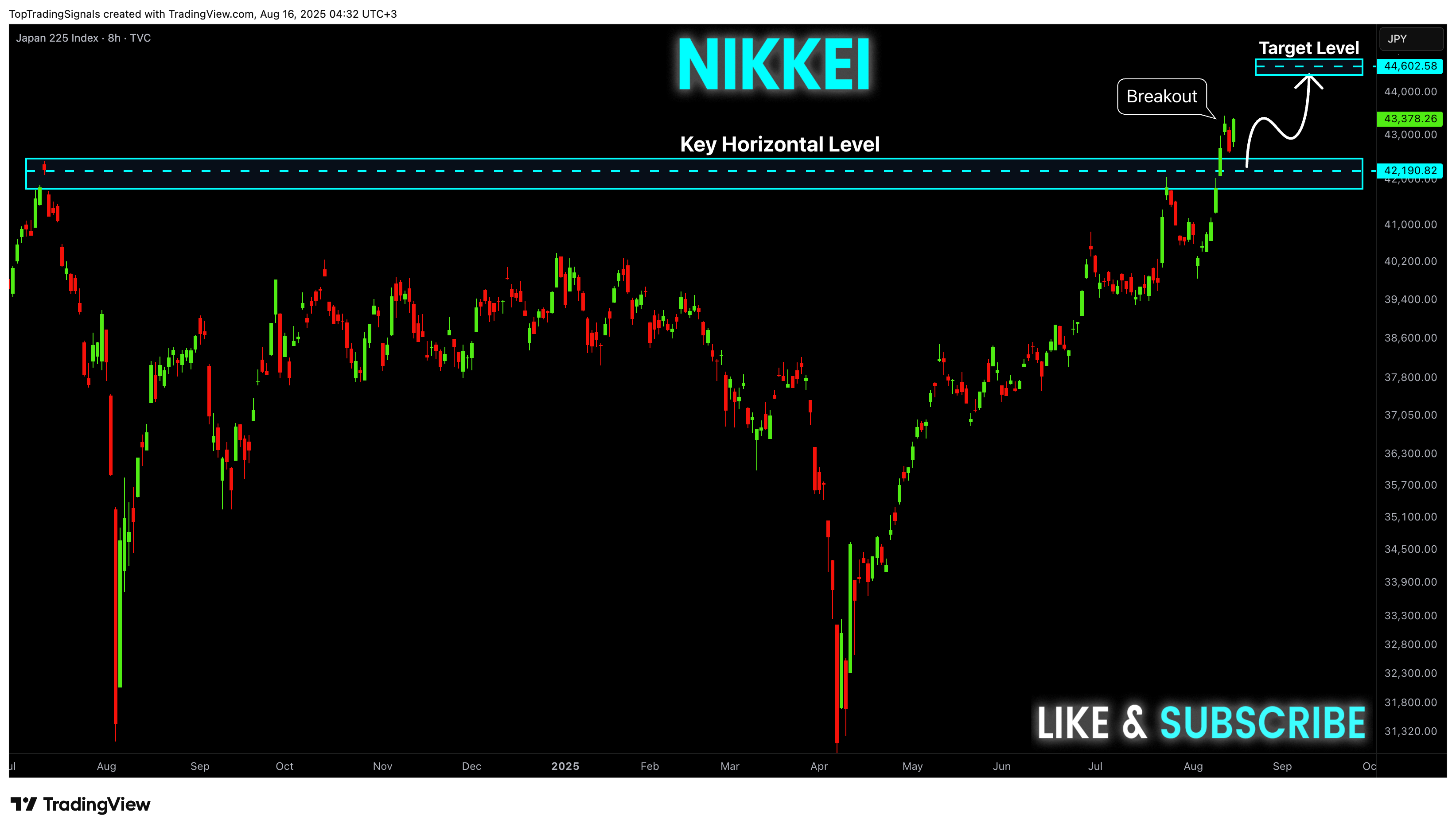 TVC:NI225 Chart Image by TopTradingSignals
