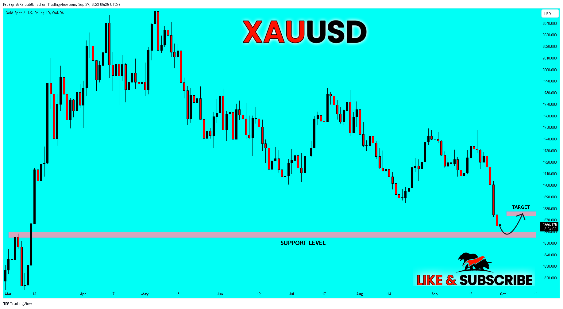 OANDA:XAUUSD Chart Image by ProSignalsFx