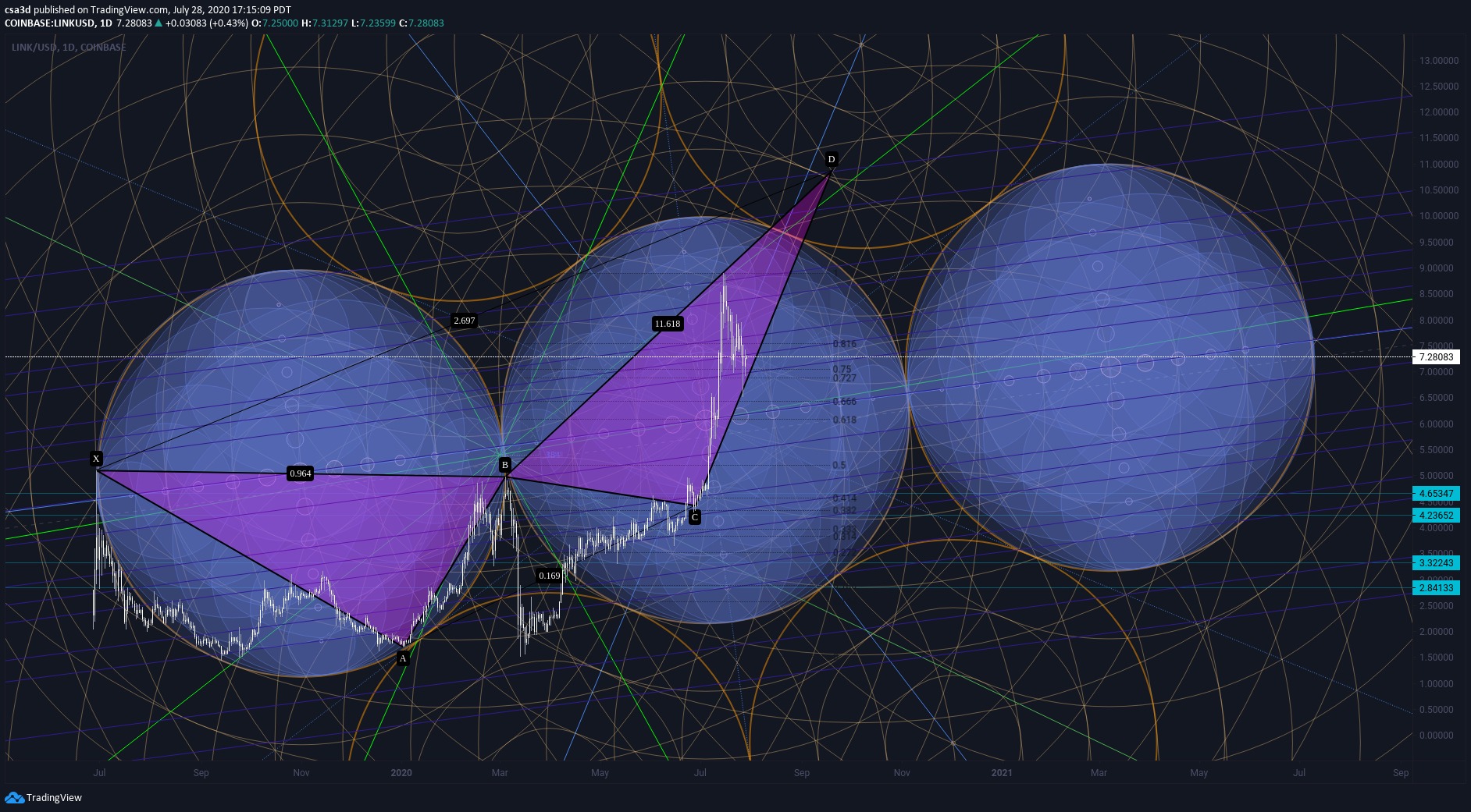  Chart Image