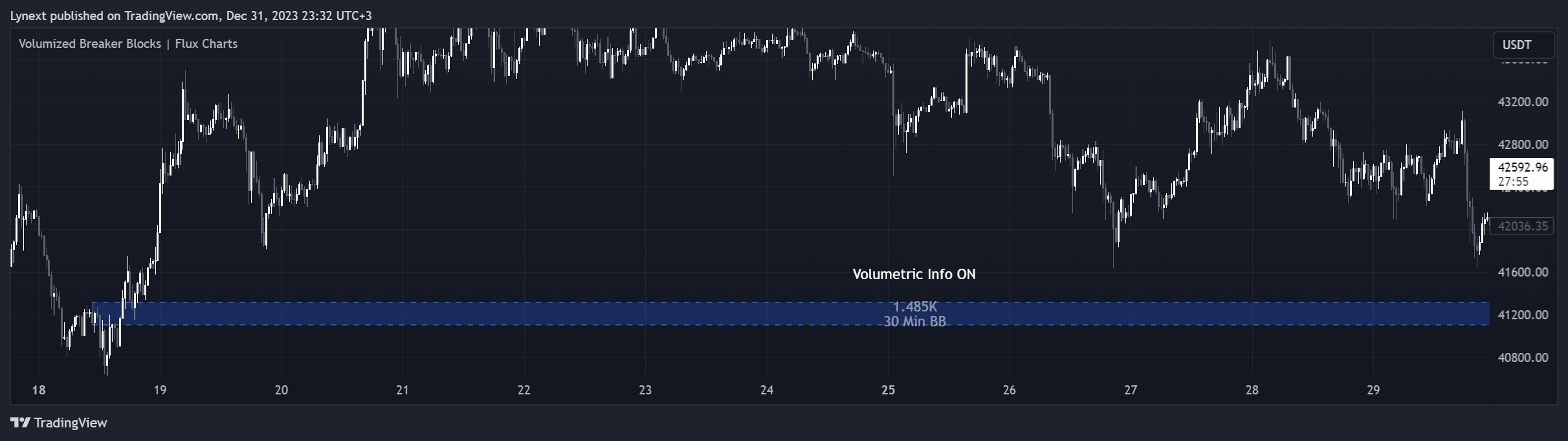 BINANCE:BTCUSDT Chart Image by Lynext