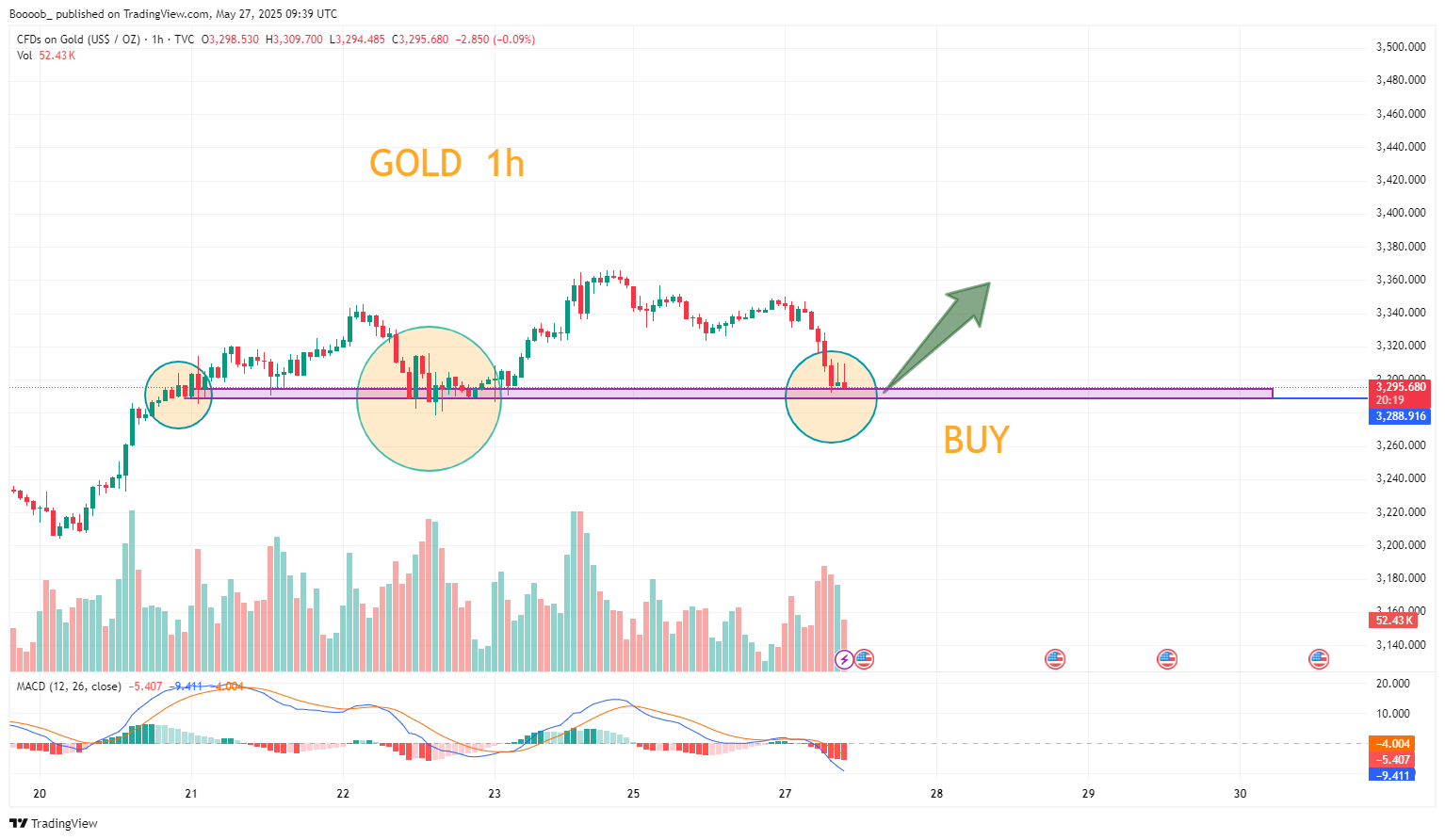 TVC:GOLD Chart Image by Boooob_